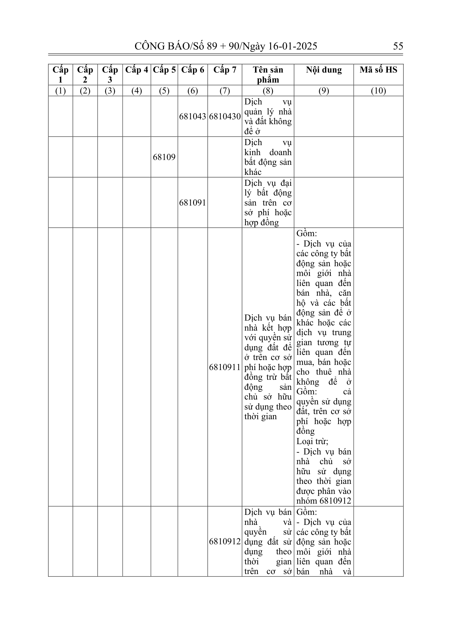 Trang 54 bản gốc 180/2024/NĐ-CP