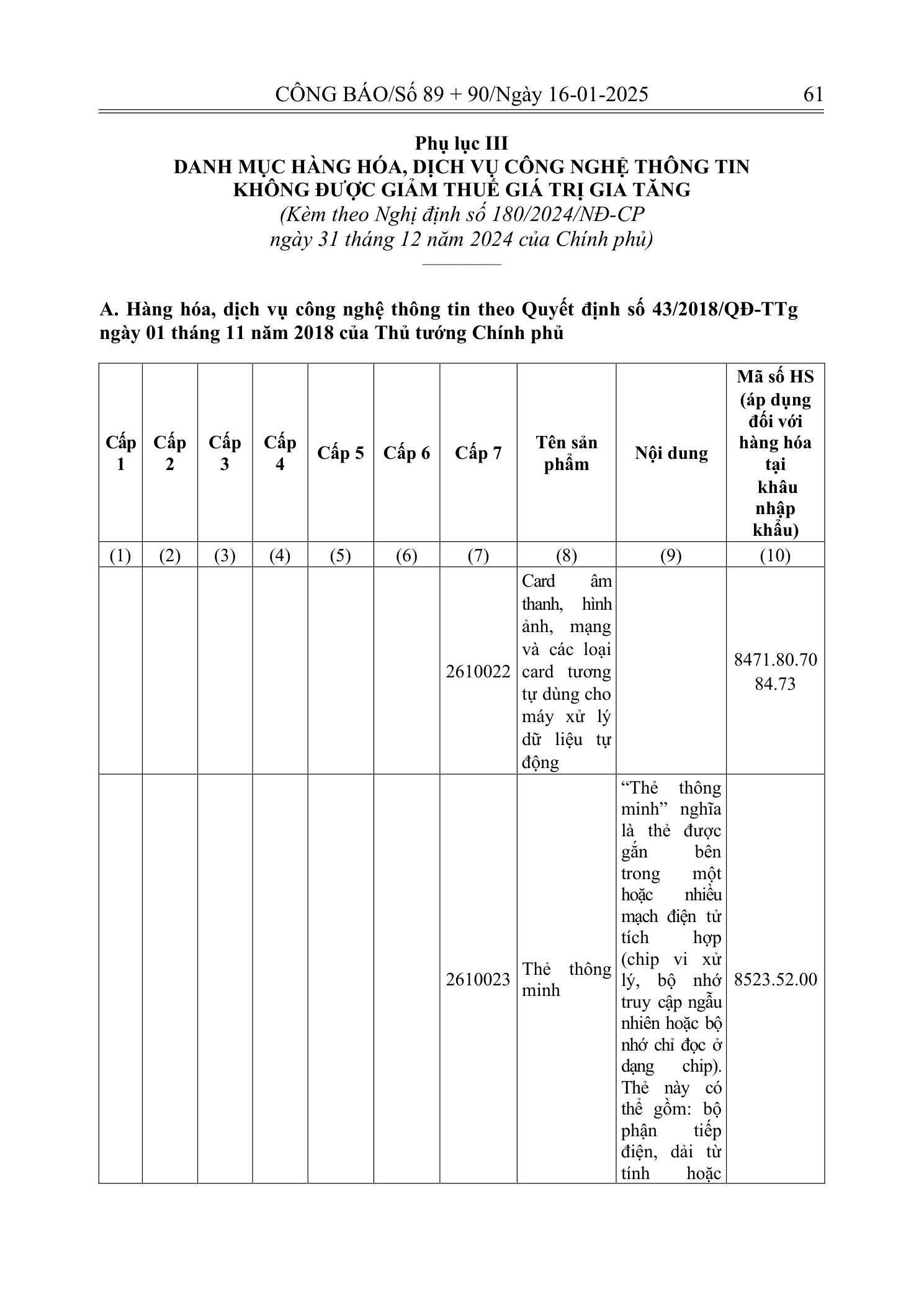 Trang 60 bản gốc 180/2024/NĐ-CP