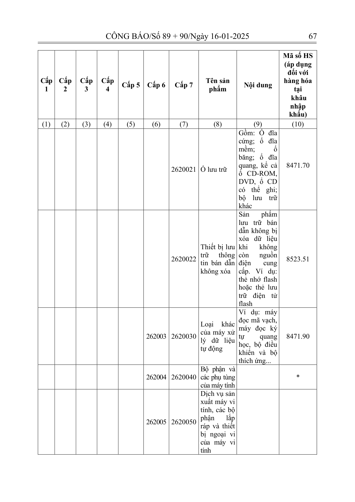 Trang 66 bản gốc 180/2024/NĐ-CP