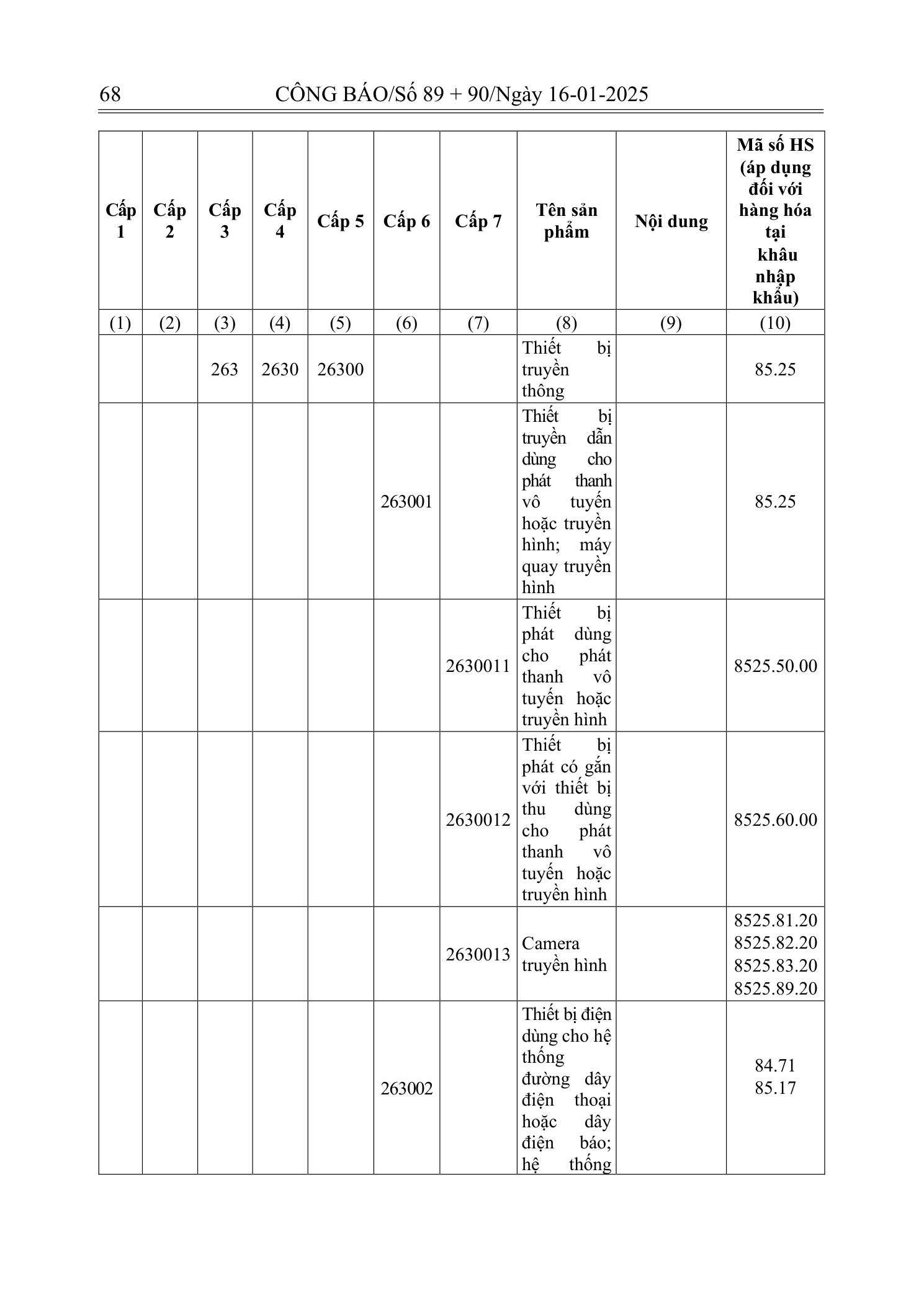 Trang 67 bản gốc 180/2024/NĐ-CP