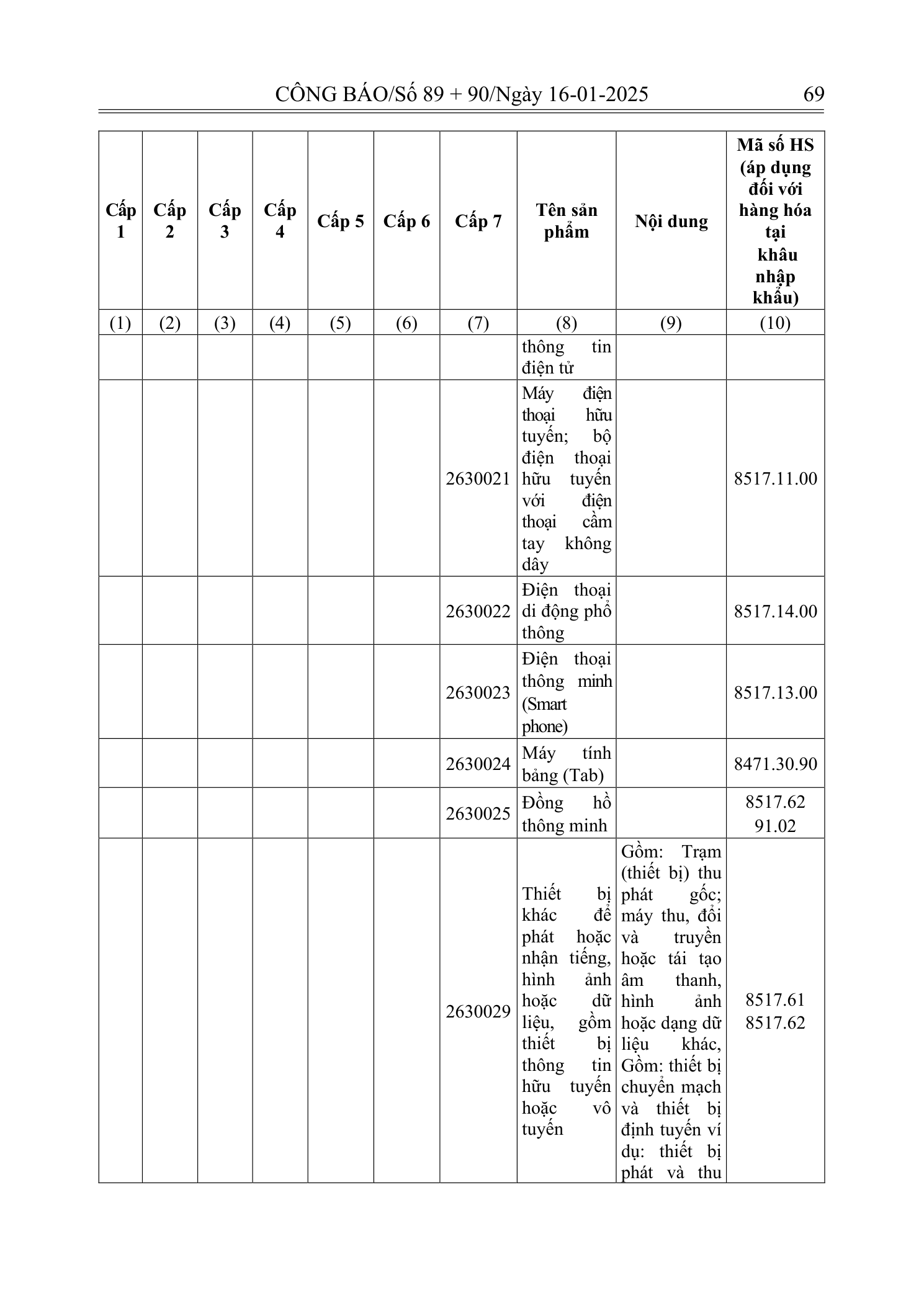 Trang 68 bản gốc 180/2024/NĐ-CP