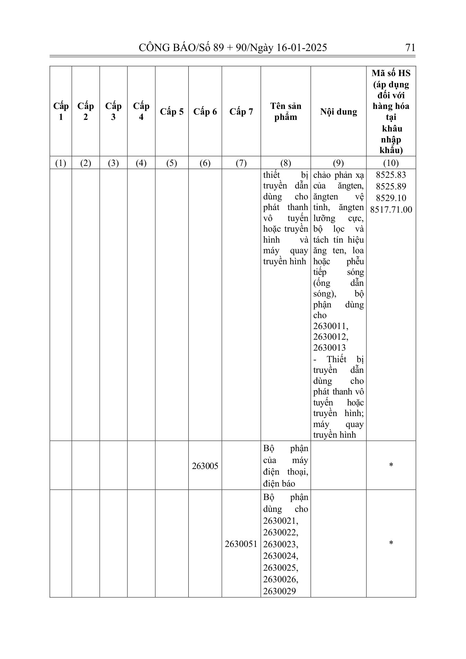 Trang 70 bản gốc 180/2024/NĐ-CP