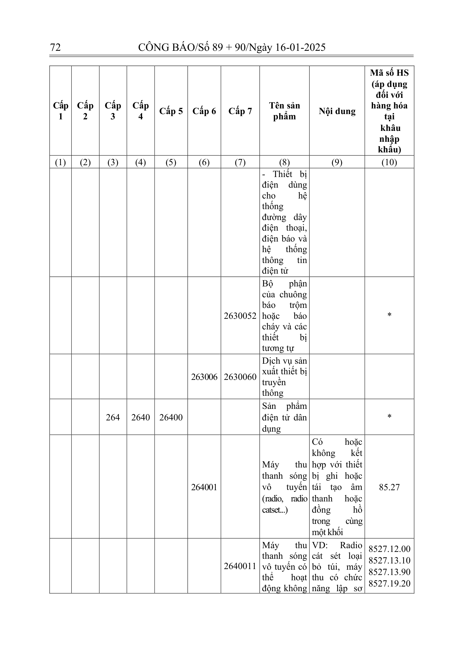 Trang 71 bản gốc 180/2024/NĐ-CP