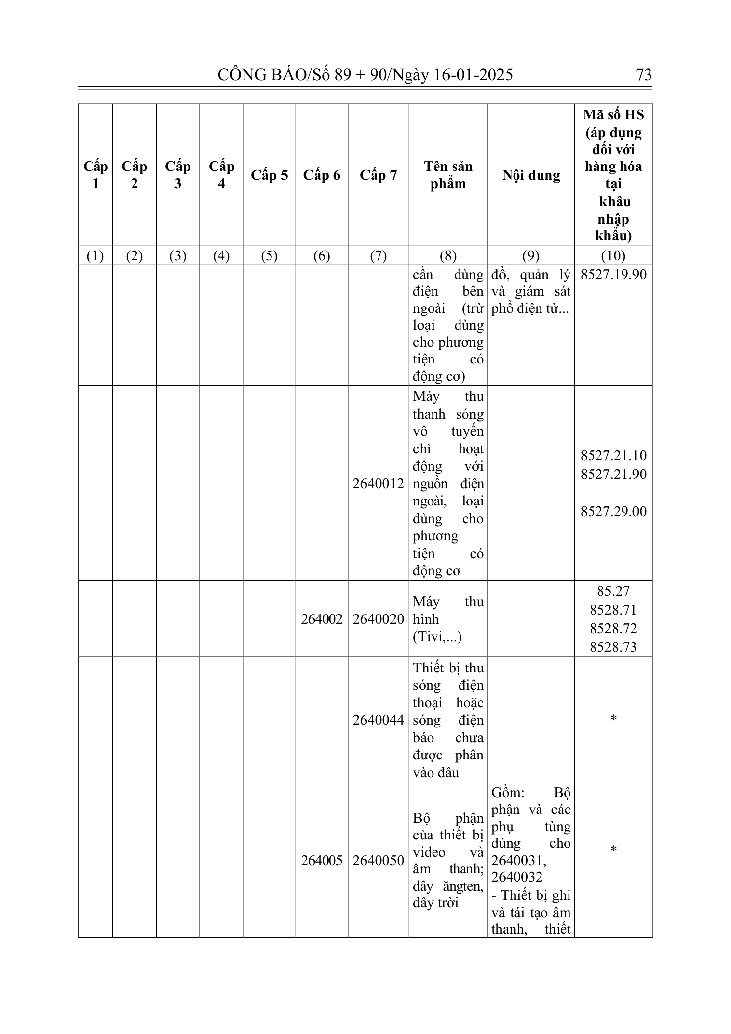 Trang 72 bản gốc 180/2024/NĐ-CP
