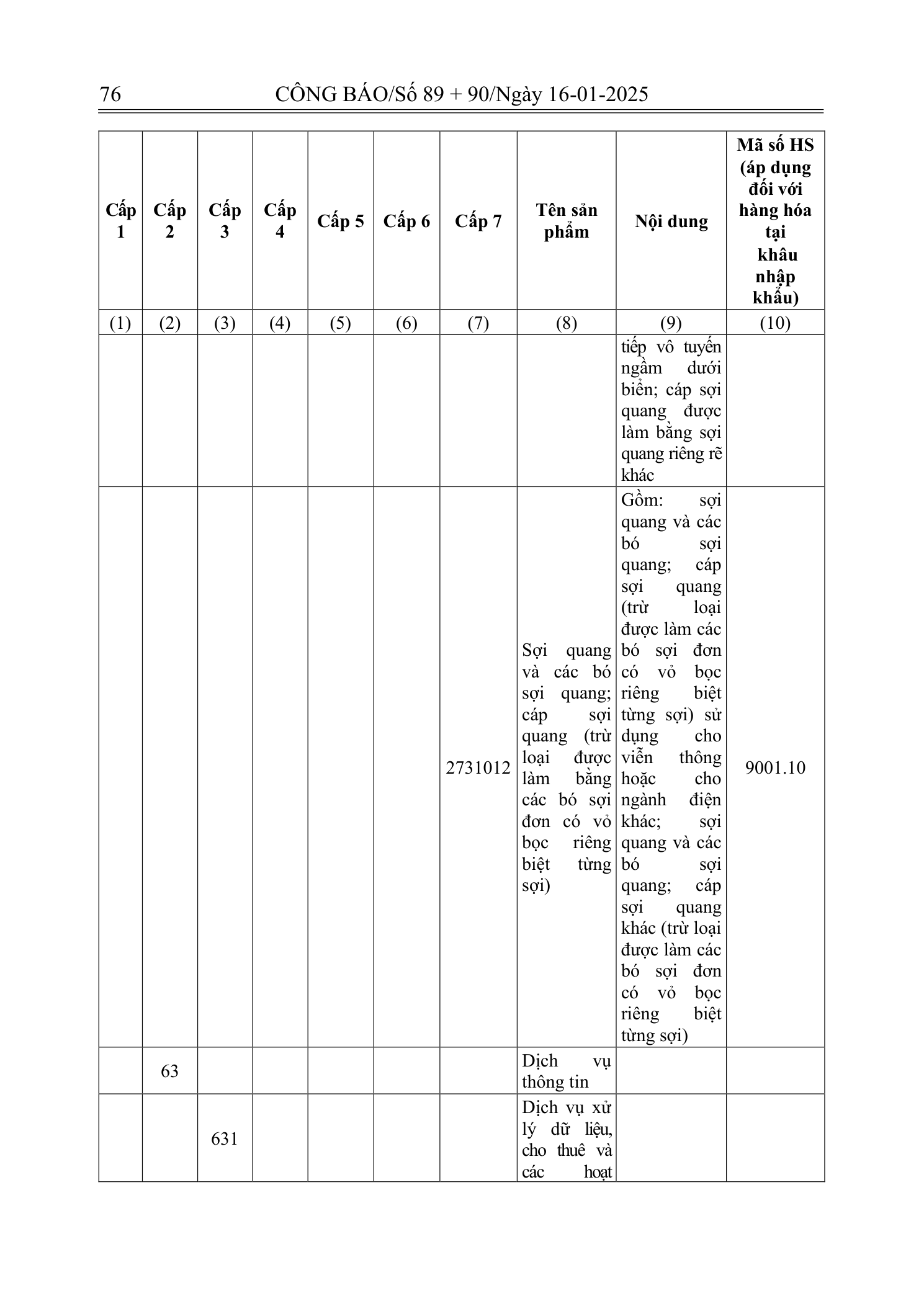Trang 75 bản gốc 180/2024/NĐ-CP