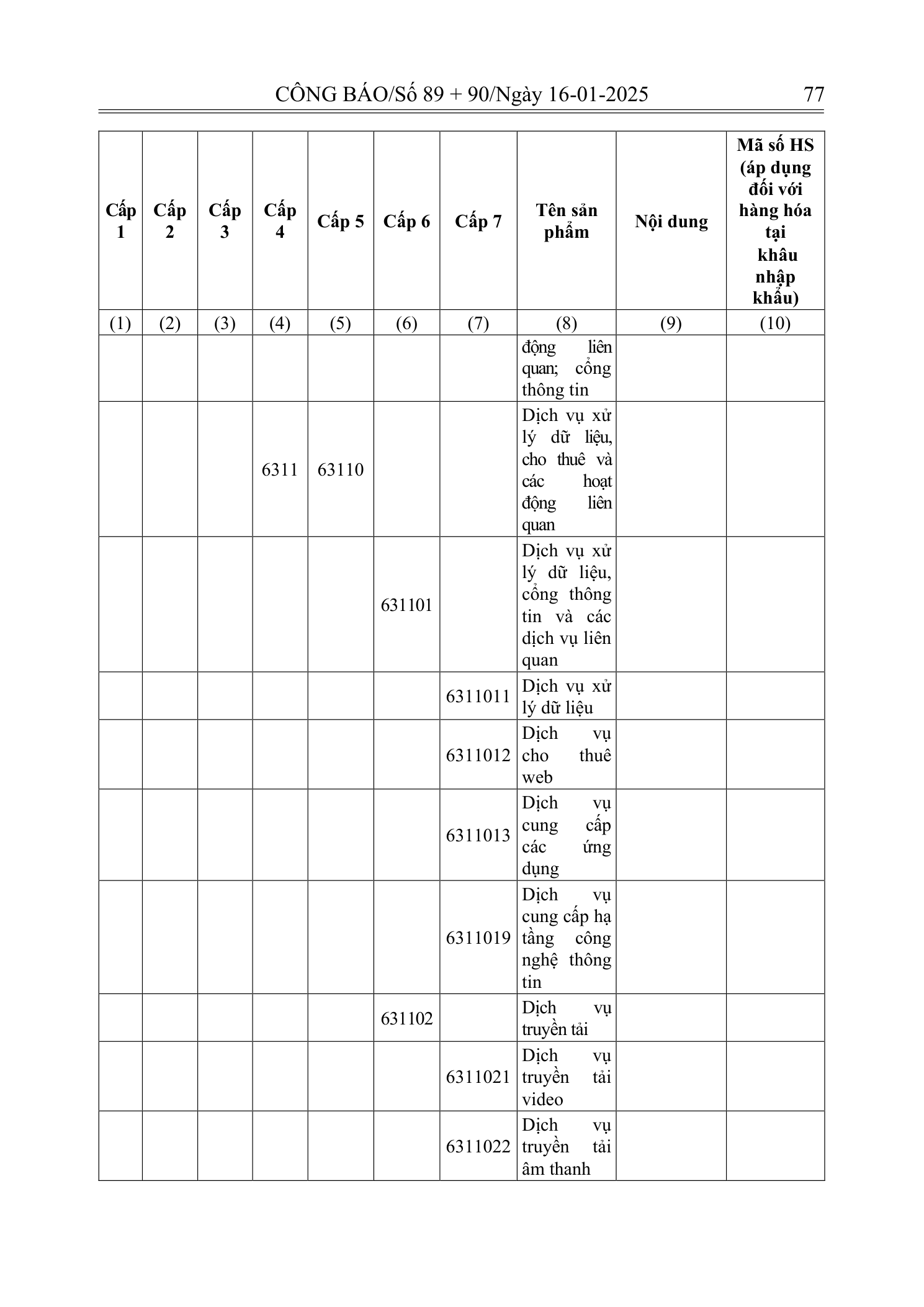 Trang 76 bản gốc 180/2024/NĐ-CP