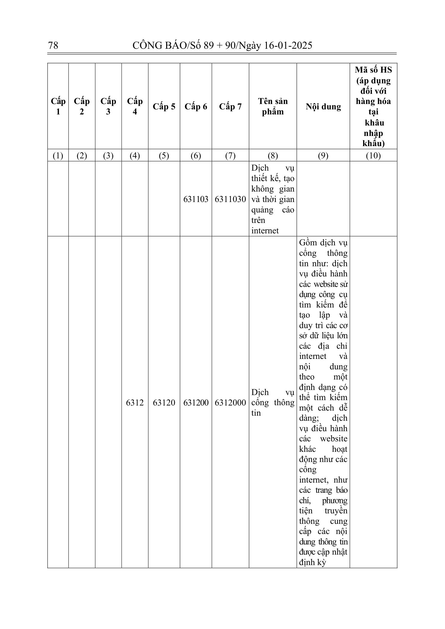 Trang 77 bản gốc 180/2024/NĐ-CP