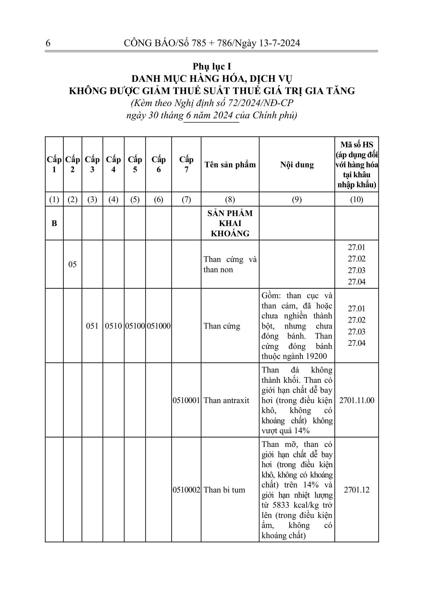 Trang 5 bản gốc 72/2024/NĐ-CP