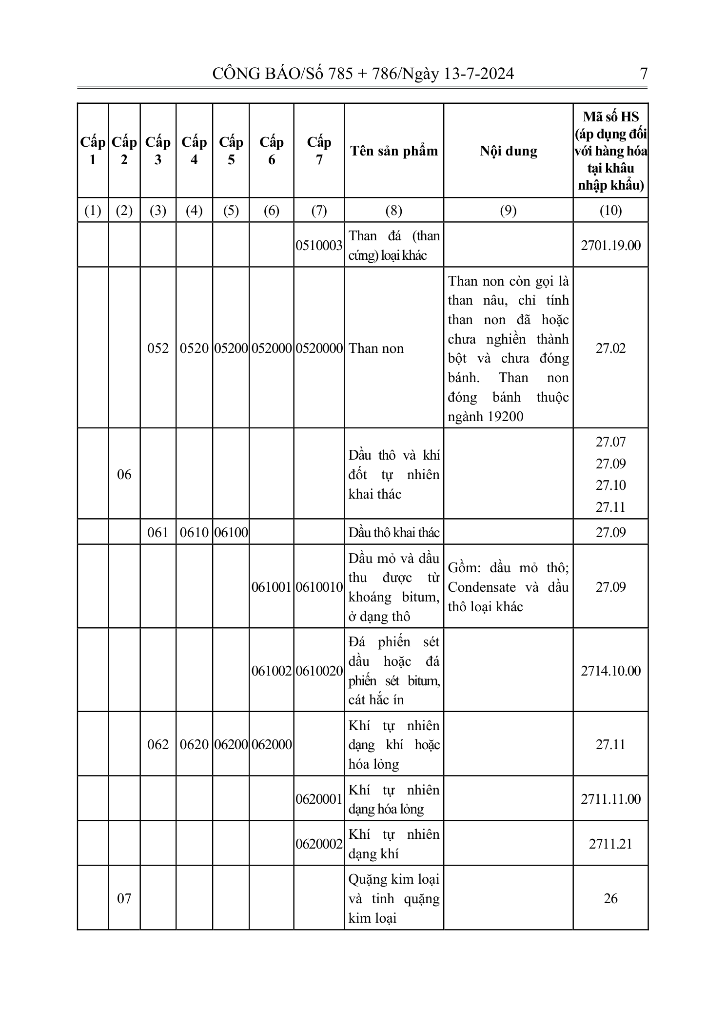 Trang 6 bản gốc 72/2024/NĐ-CP