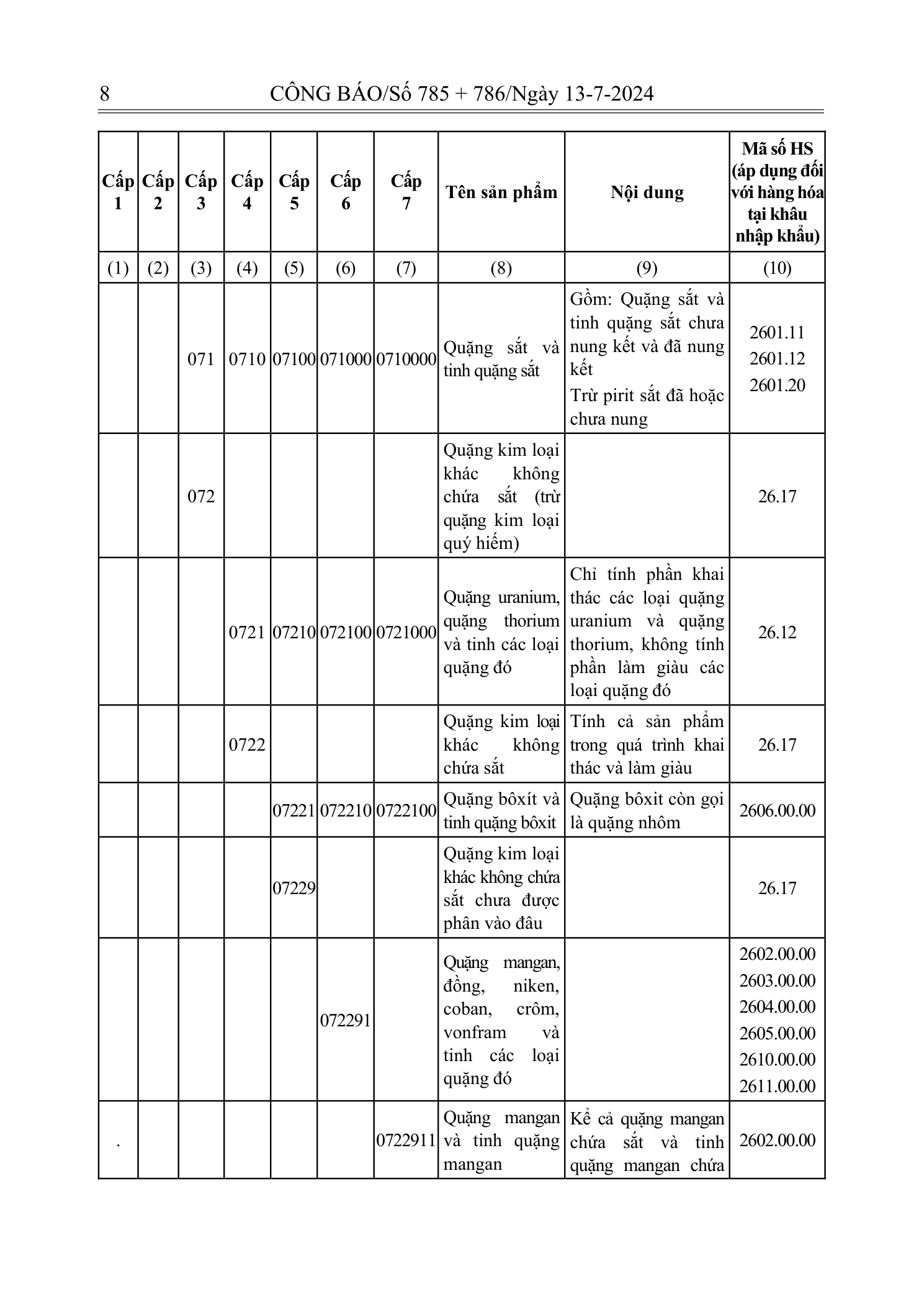 Trang 7 bản gốc 72/2024/NĐ-CP