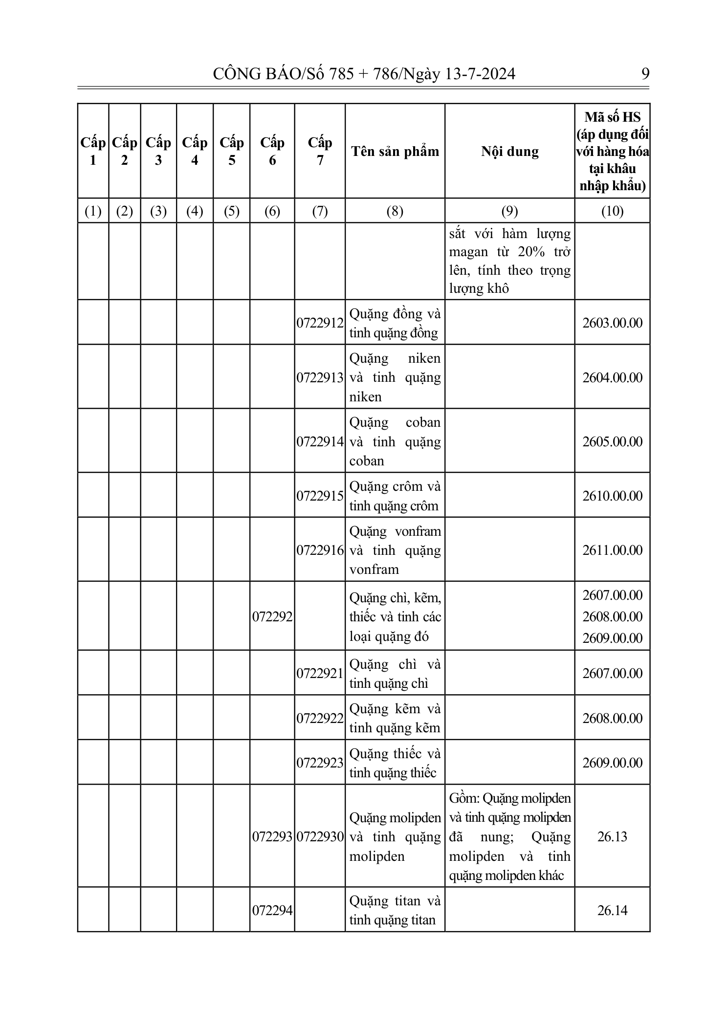 Trang 8 bản gốc 72/2024/NĐ-CP