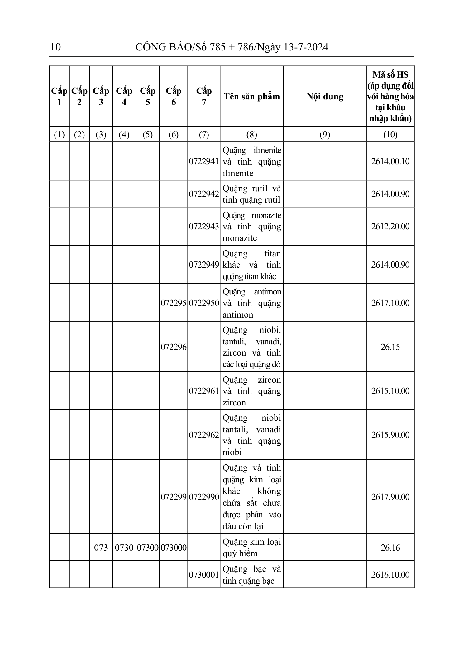 Trang 9 bản gốc 72/2024/NĐ-CP
