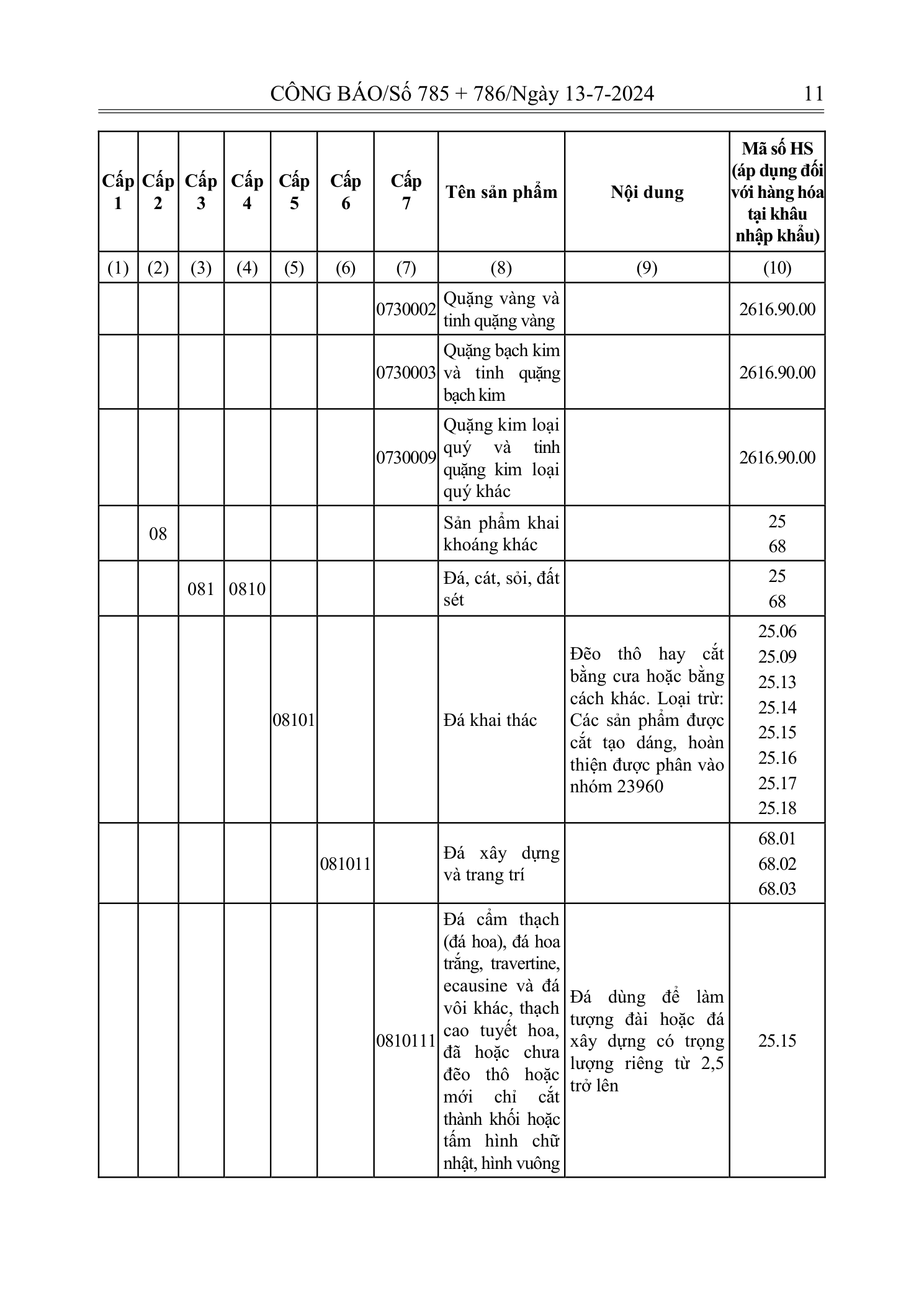 Trang 10 bản gốc 72/2024/NĐ-CP