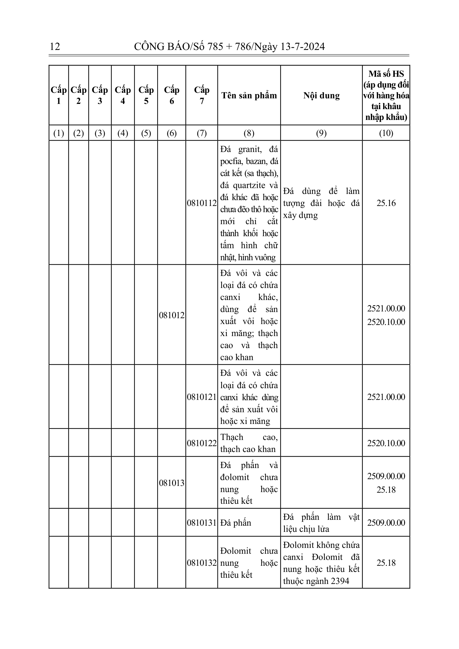 Trang 11 bản gốc 72/2024/NĐ-CP