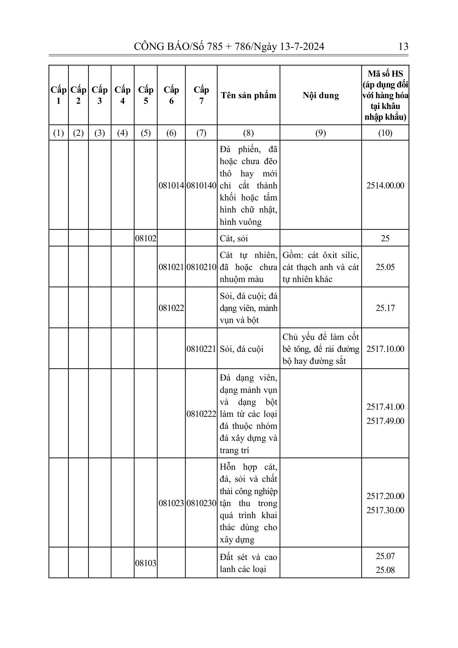 Trang 12 bản gốc 72/2024/NĐ-CP