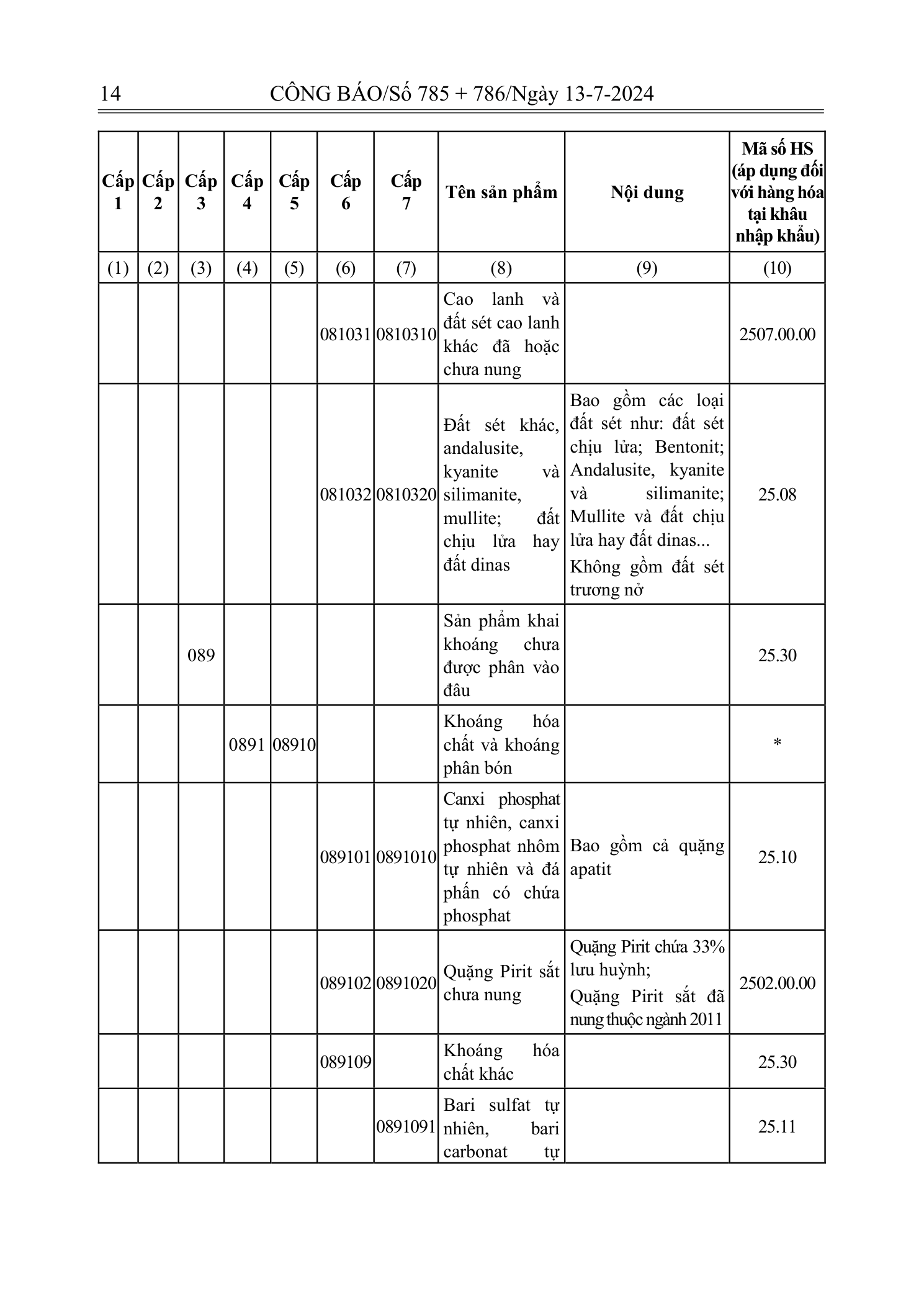 Trang 13 bản gốc 72/2024/NĐ-CP