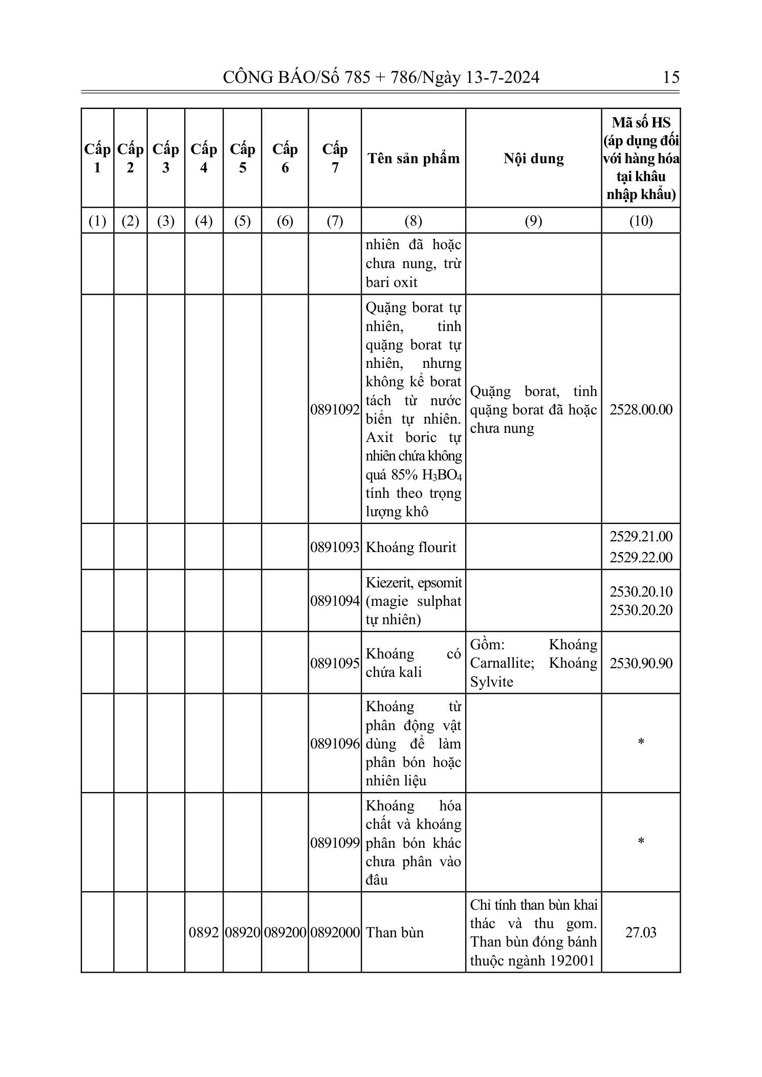 Trang 14 bản gốc 72/2024/NĐ-CP