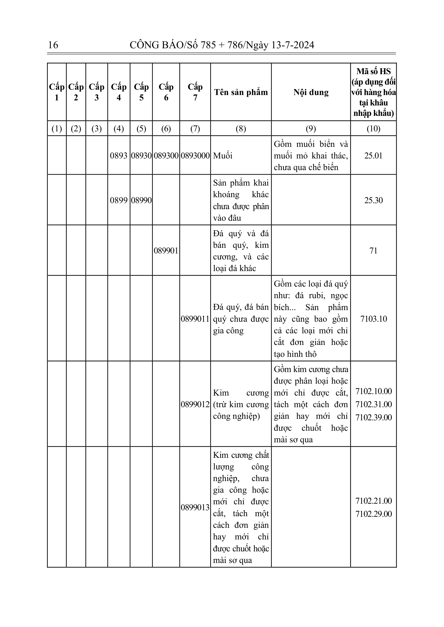 Trang 15 bản gốc 72/2024/NĐ-CP