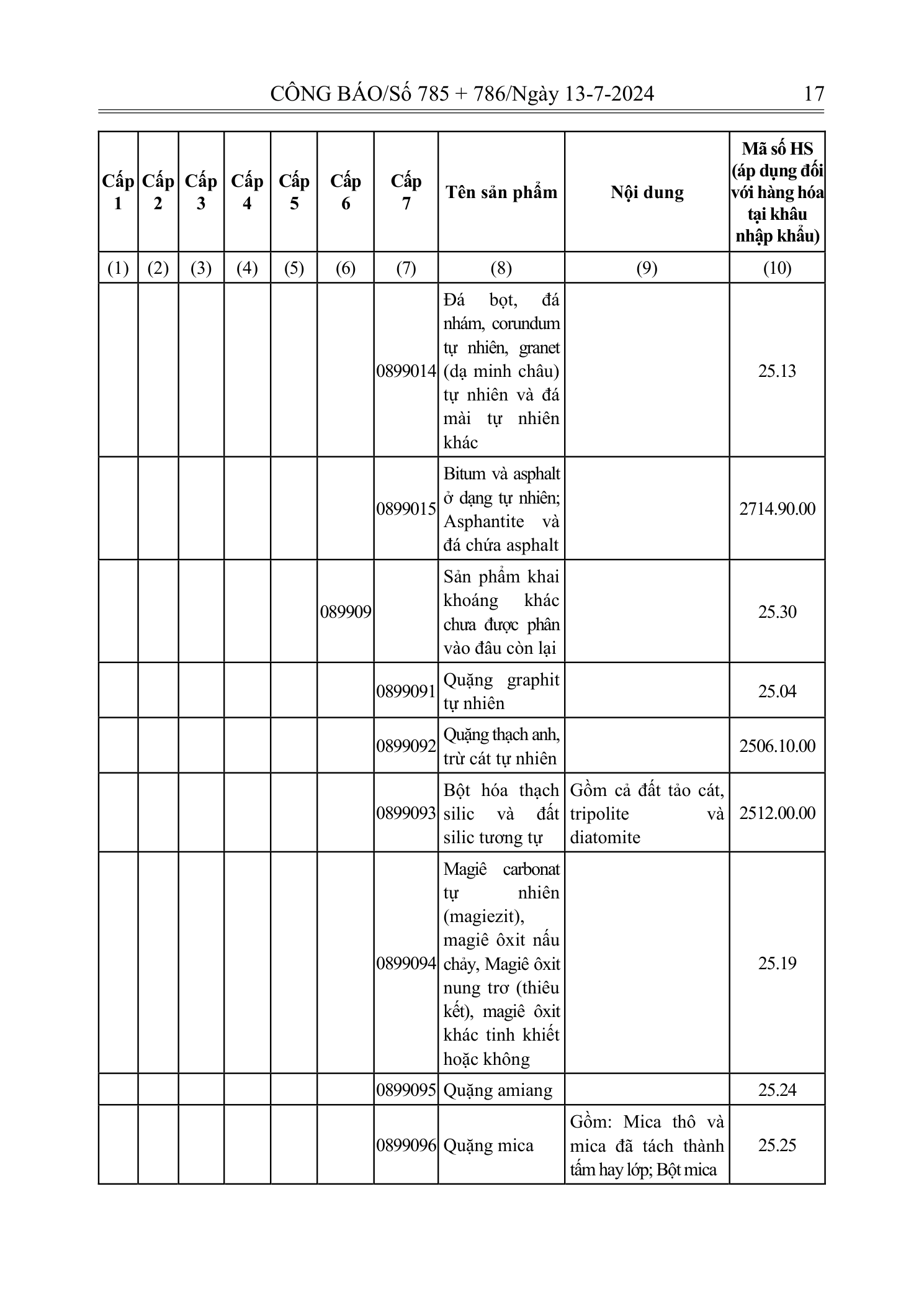Trang 16 bản gốc 72/2024/NĐ-CP