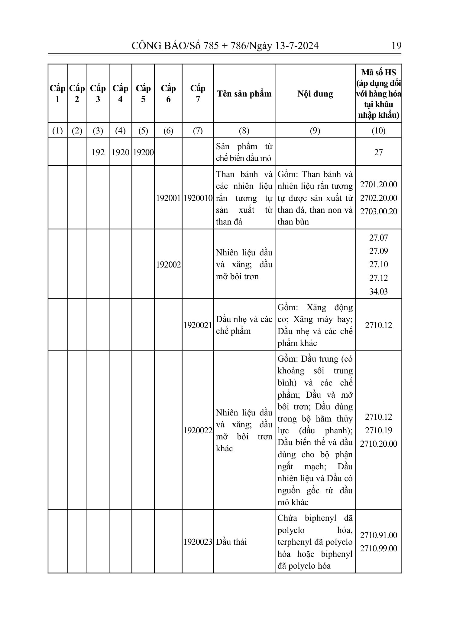 Trang 18 bản gốc 72/2024/NĐ-CP