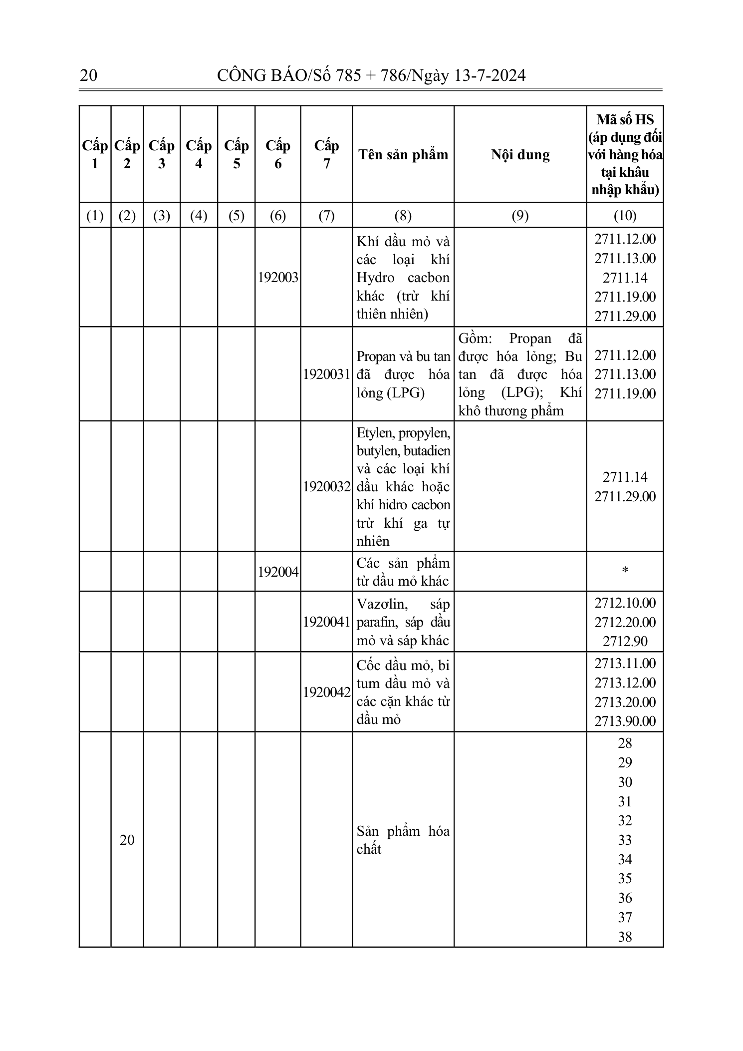 Trang 19 bản gốc 72/2024/NĐ-CP
