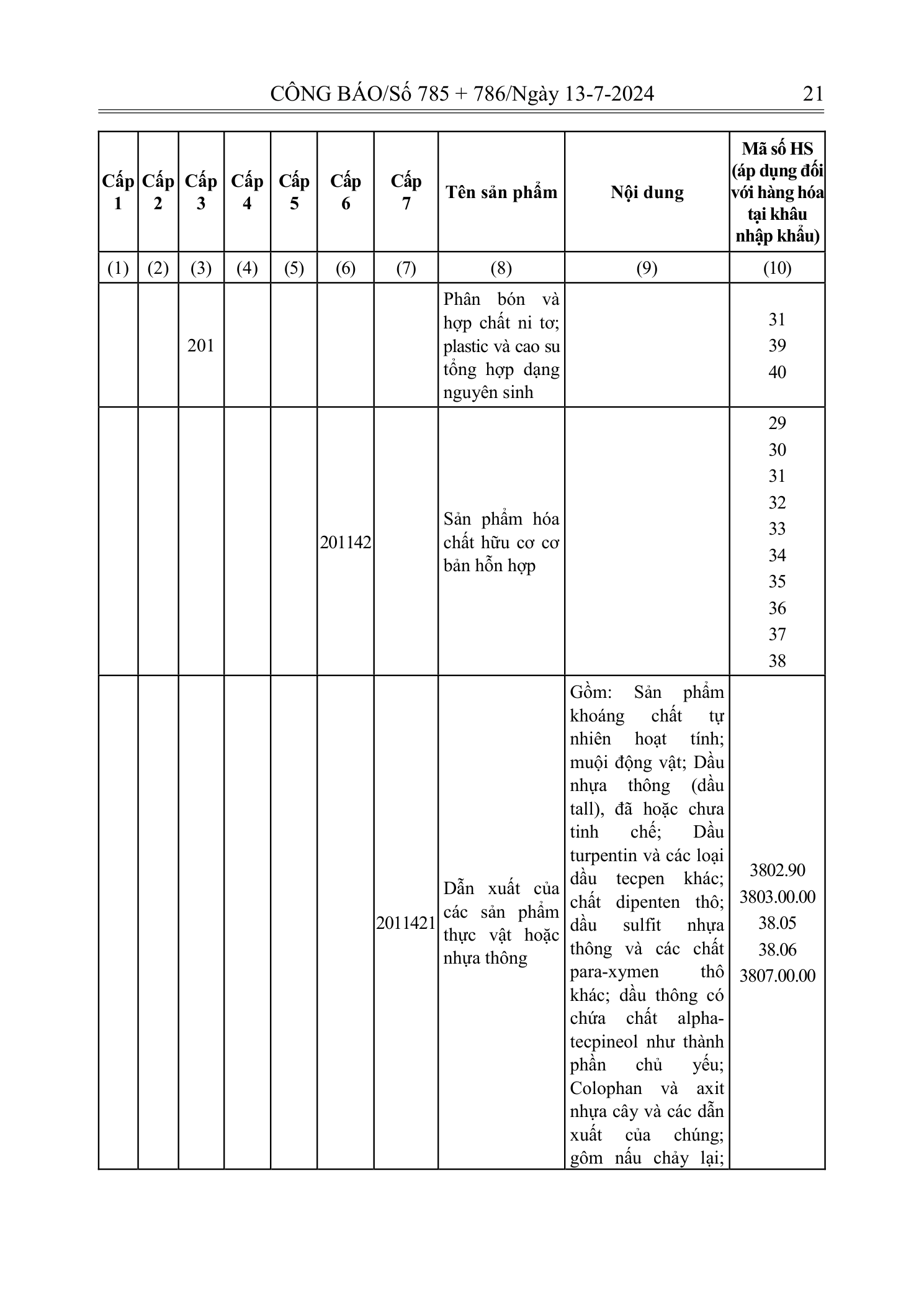 Trang 20 bản gốc 72/2024/NĐ-CP
