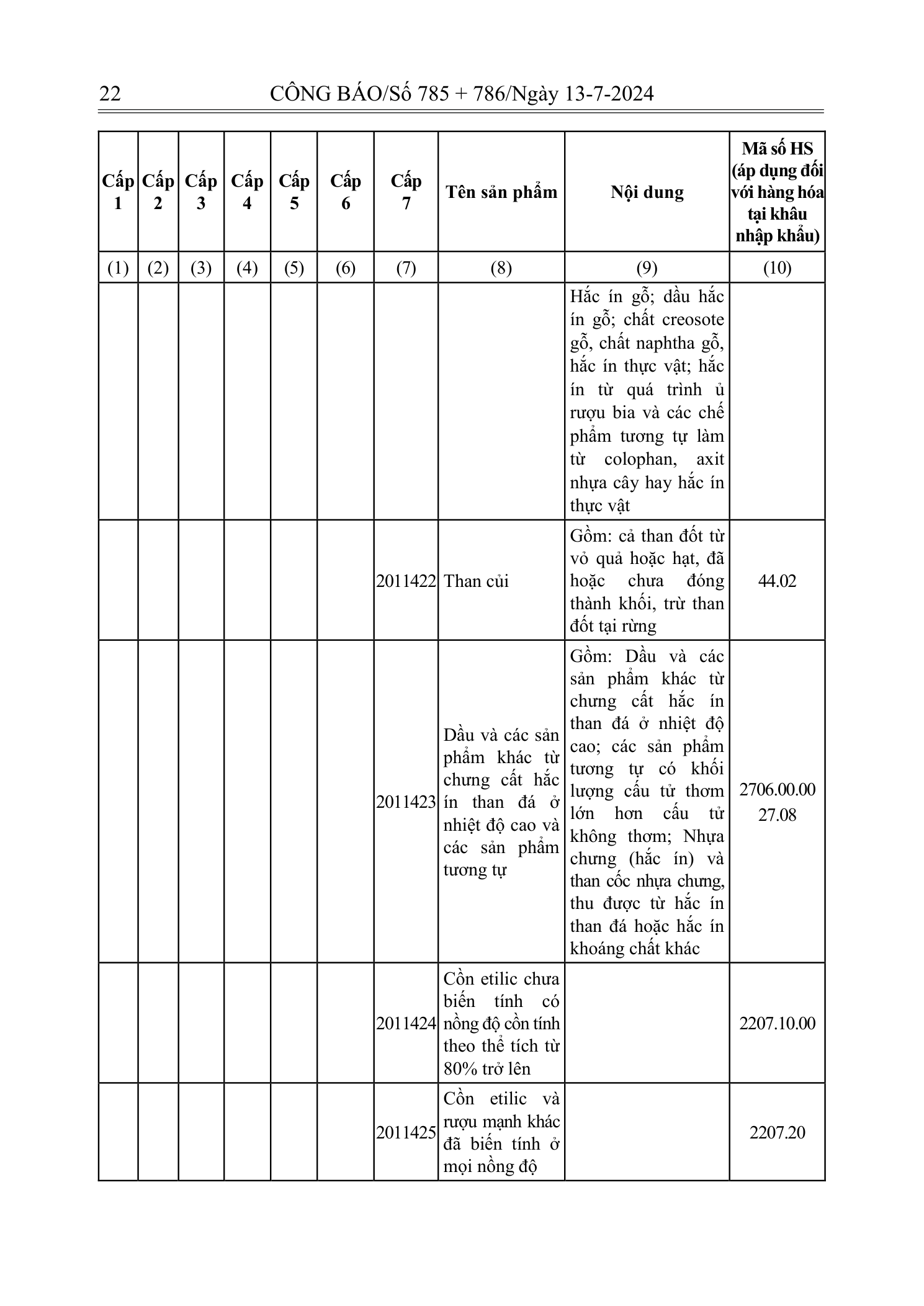 Trang 21 bản gốc 72/2024/NĐ-CP
