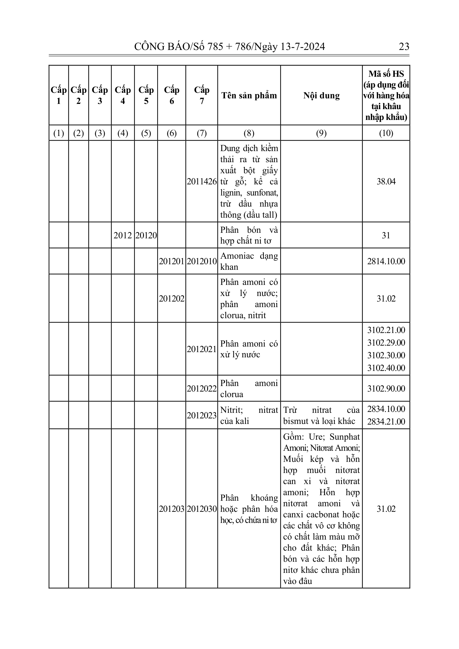 Trang 22 bản gốc 72/2024/NĐ-CP