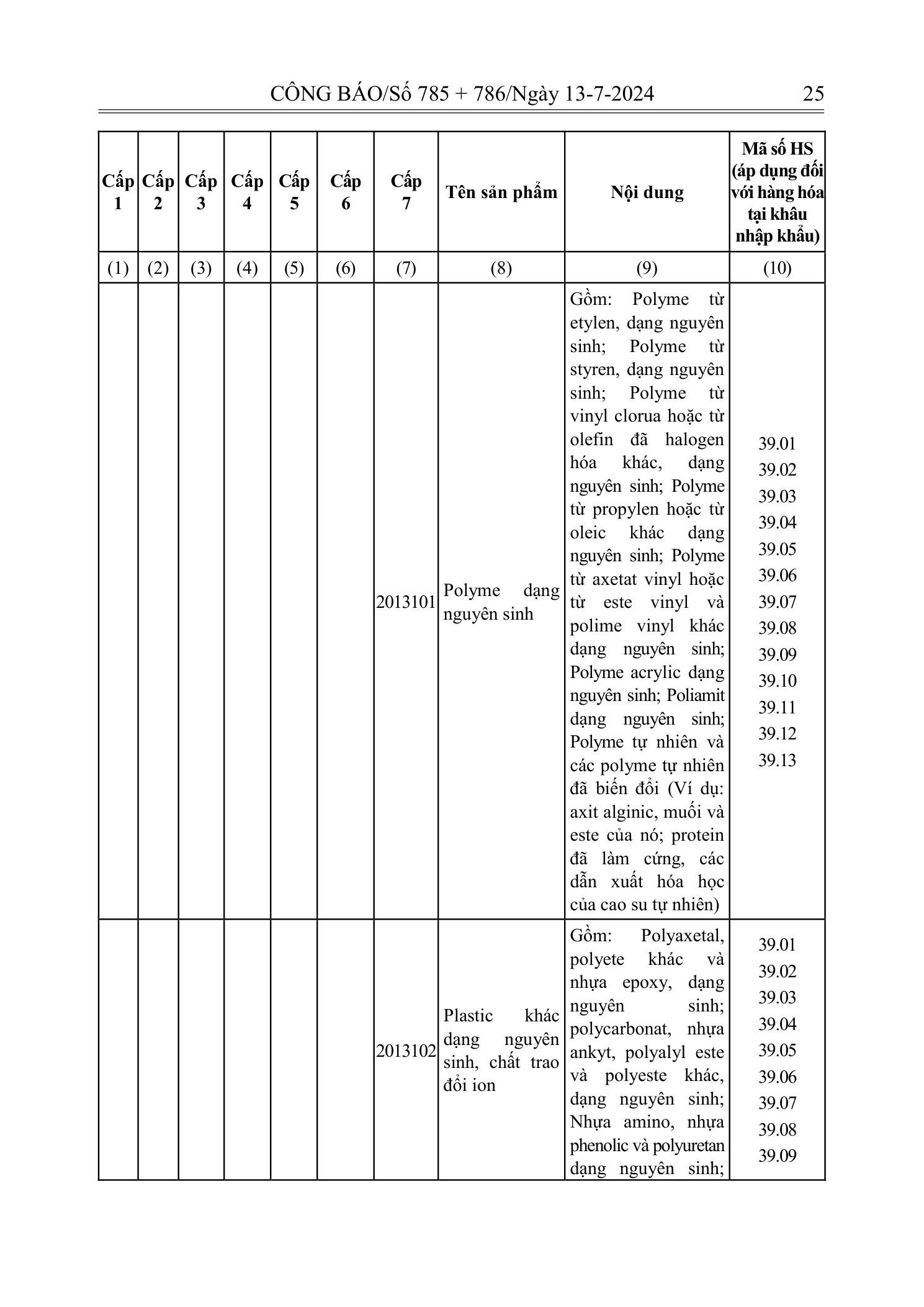 Trang 24 bản gốc 72/2024/NĐ-CP
