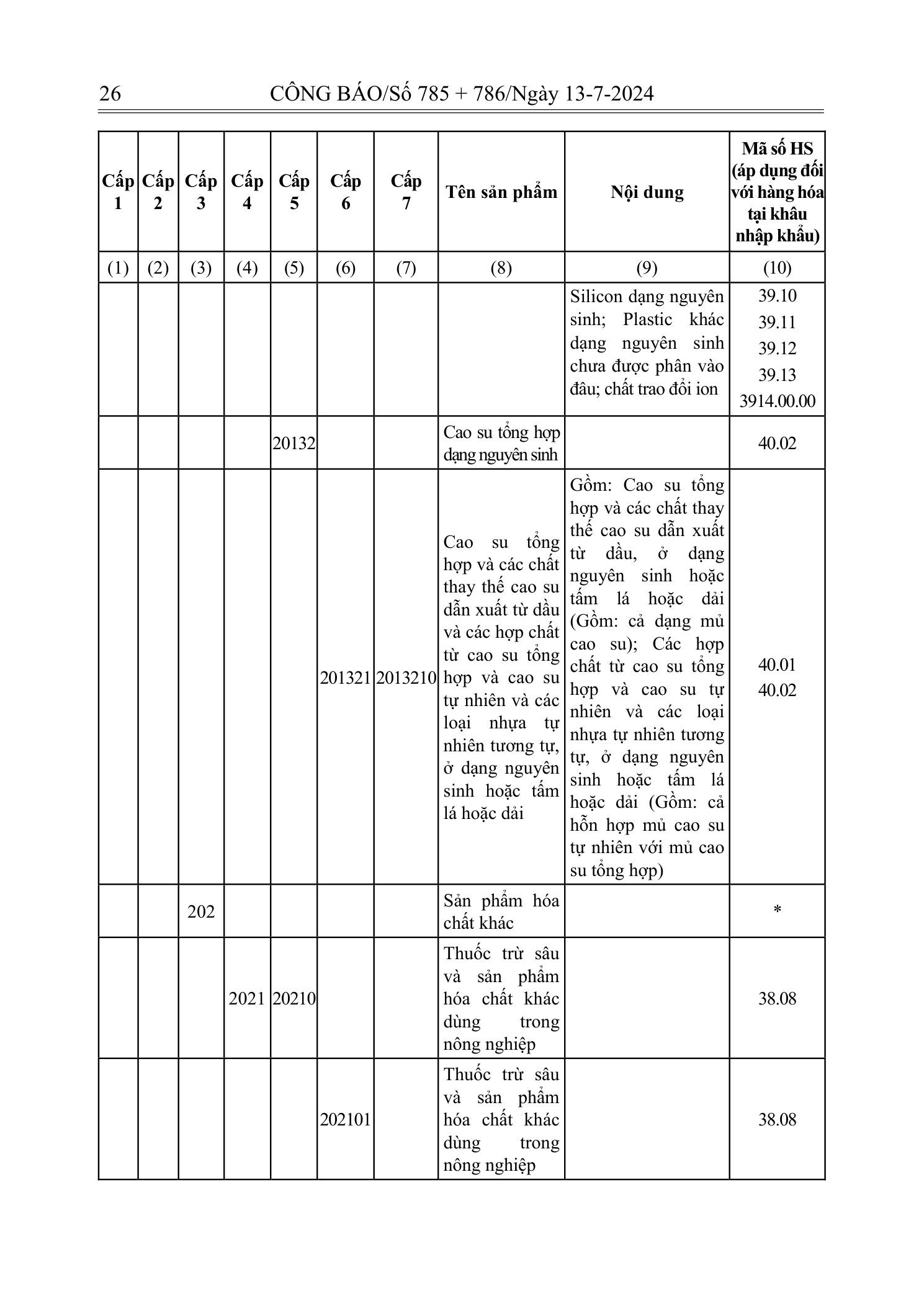 Trang 25 bản gốc 72/2024/NĐ-CP