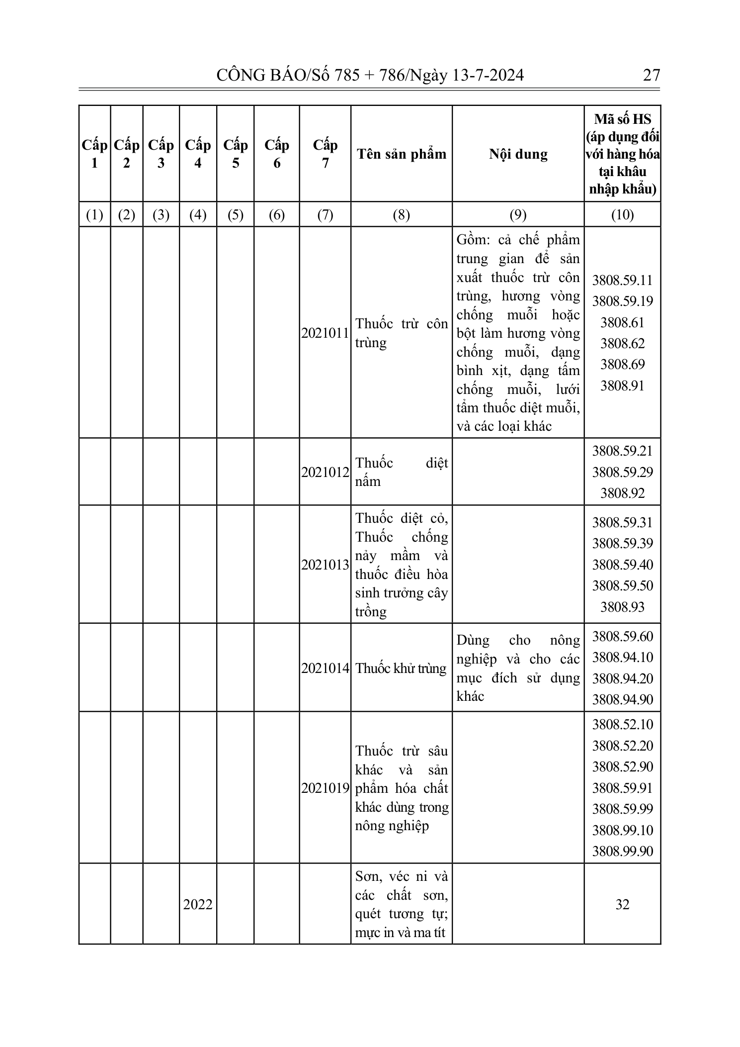 Trang 26 bản gốc 72/2024/NĐ-CP