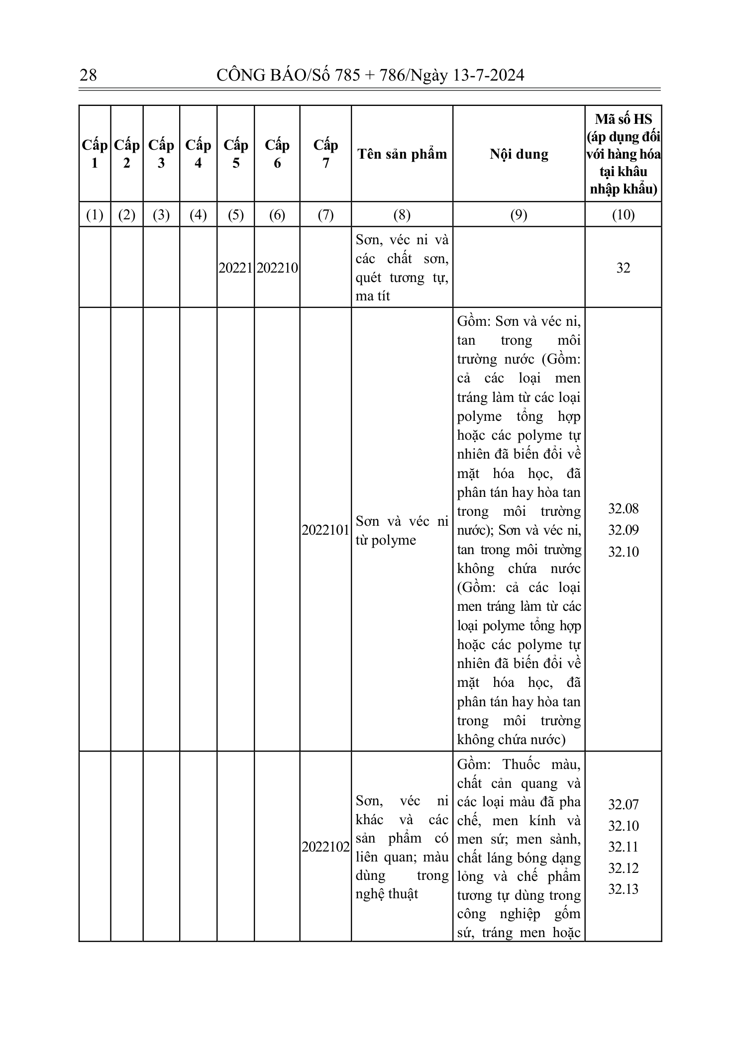 Trang 27 bản gốc 72/2024/NĐ-CP