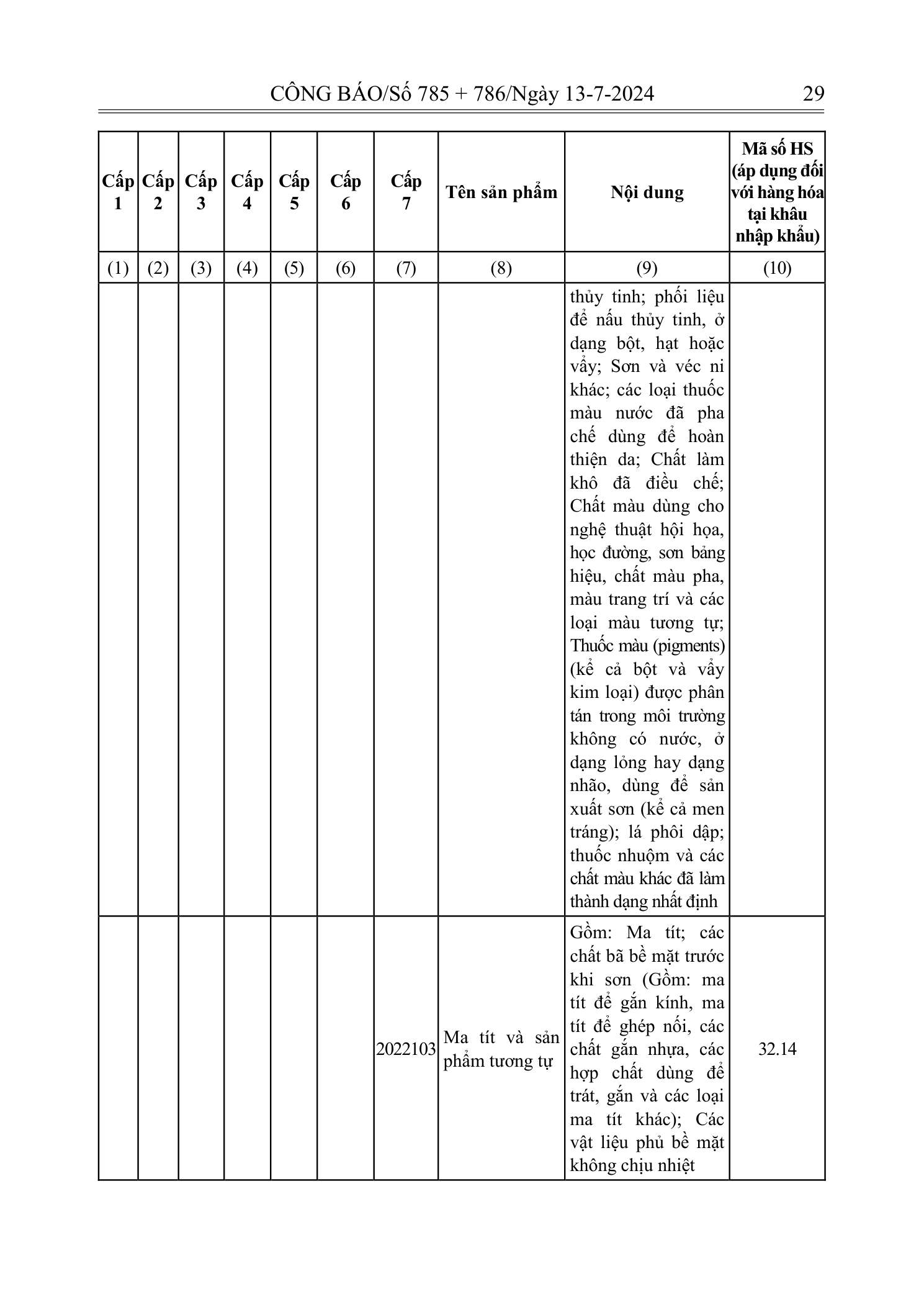 Trang 28 bản gốc 72/2024/NĐ-CP