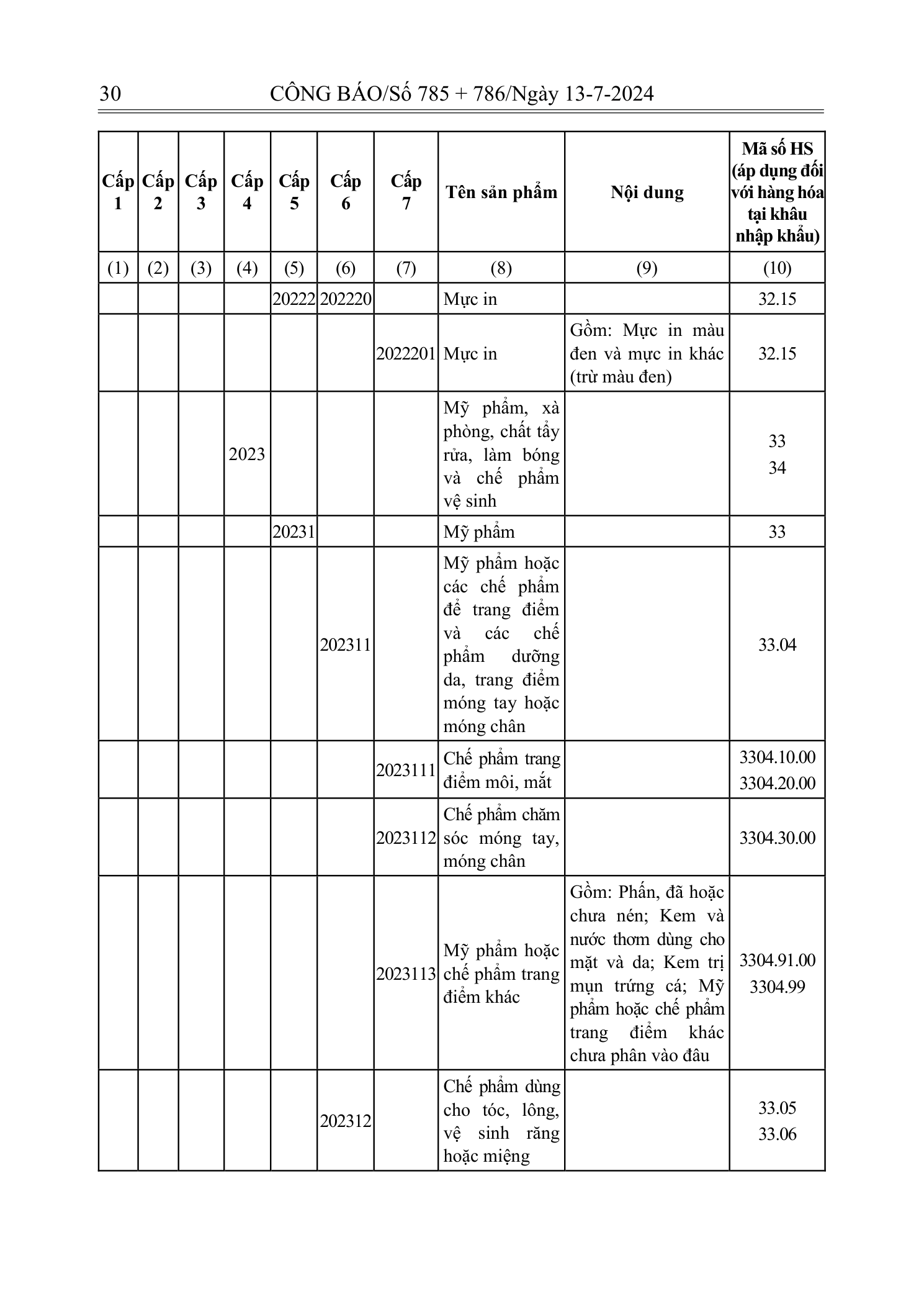 Trang 29 bản gốc 72/2024/NĐ-CP