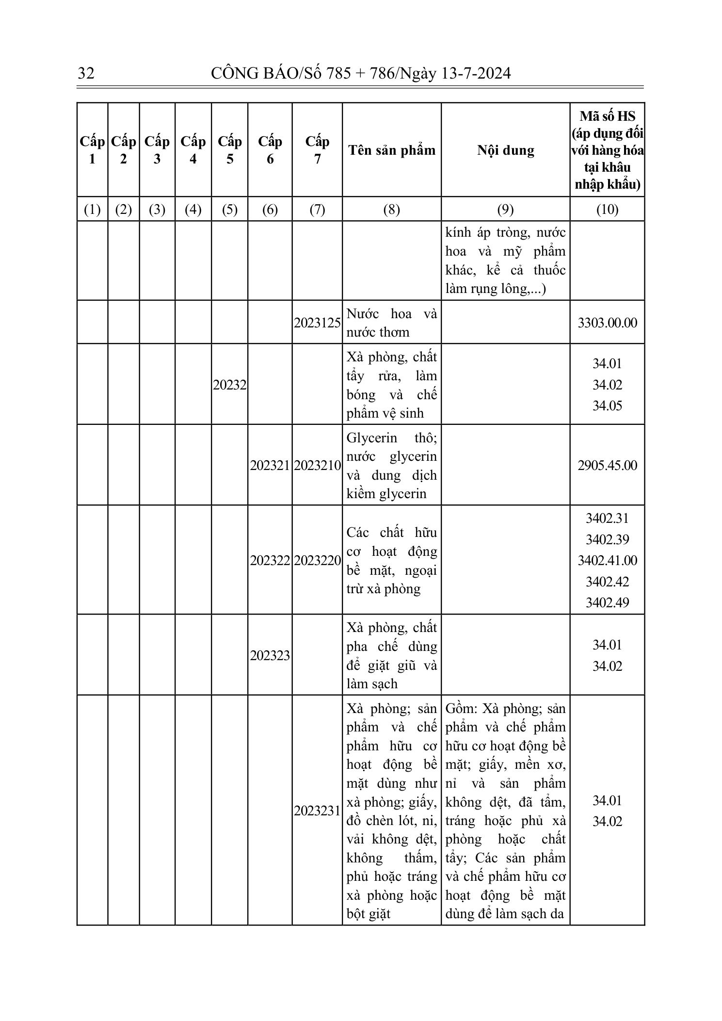 Trang 31 bản gốc 72/2024/NĐ-CP