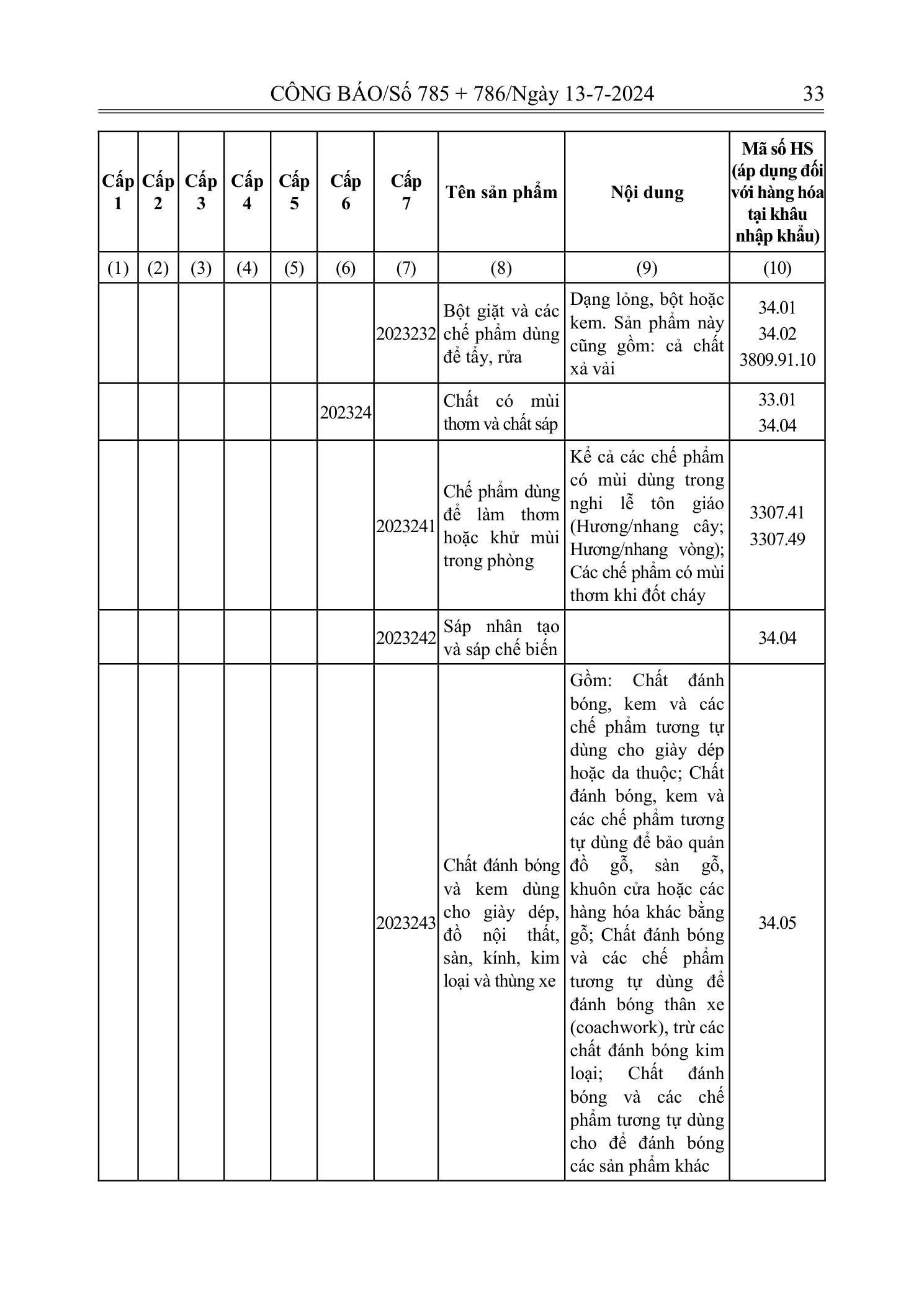 Trang 32 bản gốc 72/2024/NĐ-CP