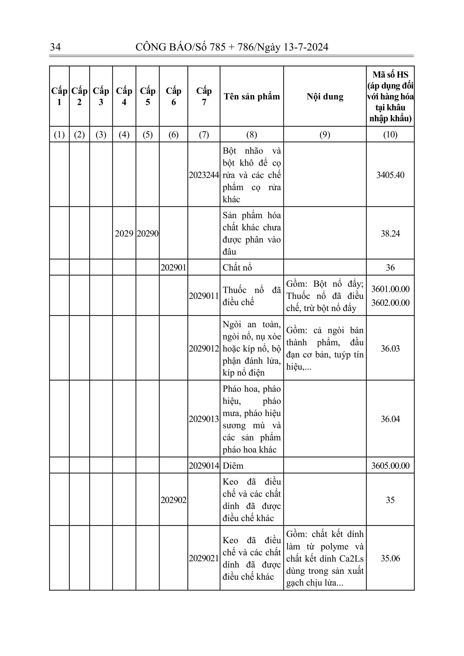 Trang 33 bản gốc 72/2024/NĐ-CP