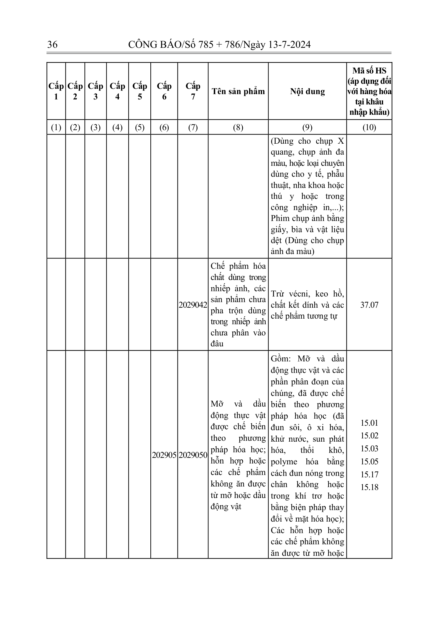 Trang 35 bản gốc 72/2024/NĐ-CP