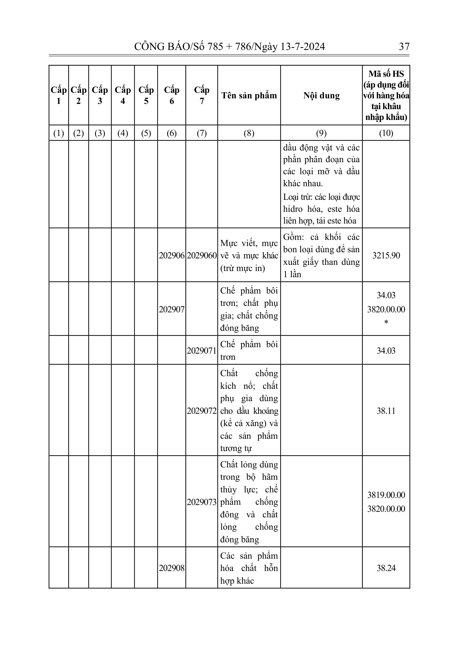 Trang 36 bản gốc 72/2024/NĐ-CP