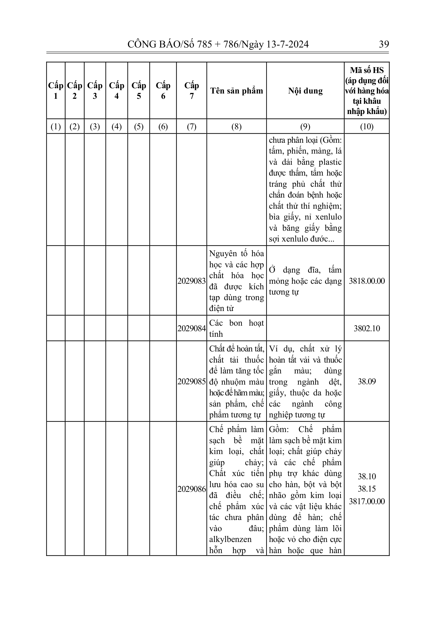 Trang 38 bản gốc 72/2024/NĐ-CP