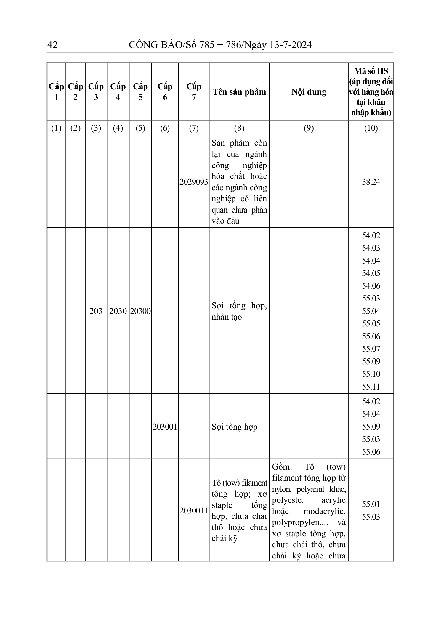 Trang 41 bản gốc 72/2024/NĐ-CP