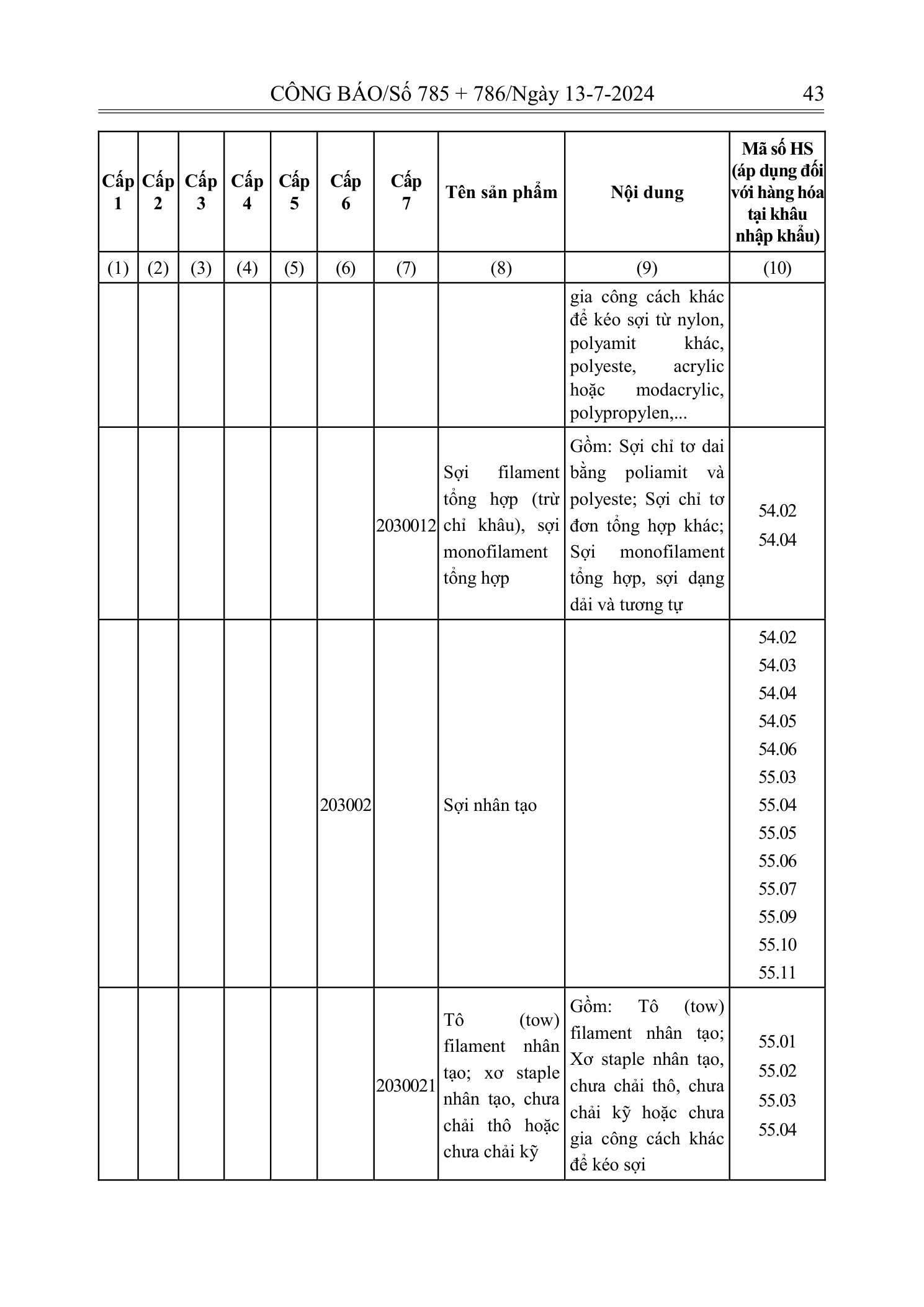 Trang 42 bản gốc 72/2024/NĐ-CP