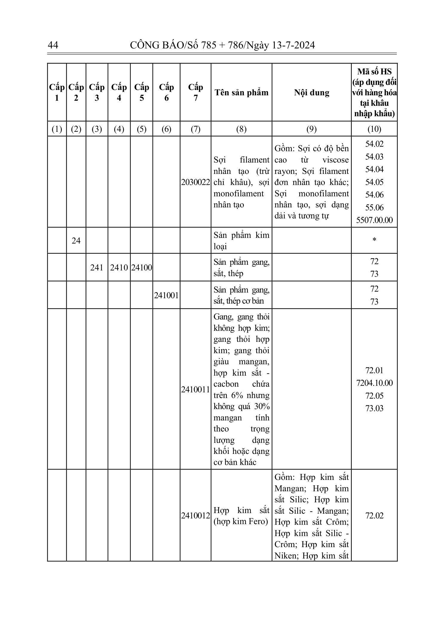 Trang 43 bản gốc 72/2024/NĐ-CP