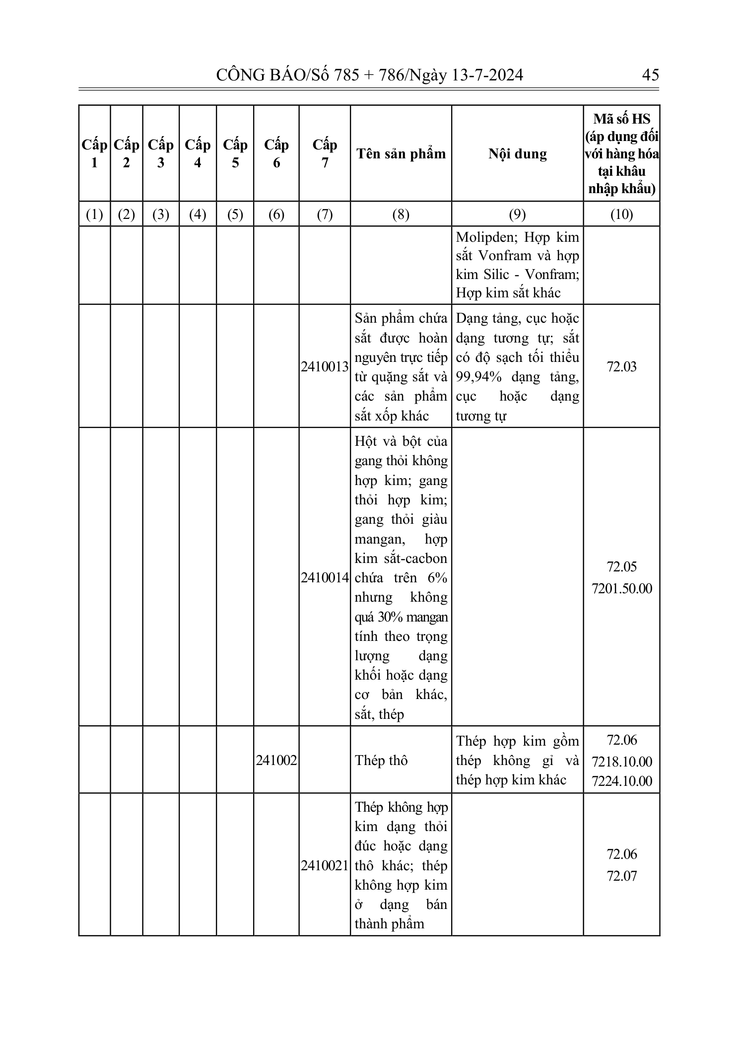 Trang 44 bản gốc 72/2024/NĐ-CP