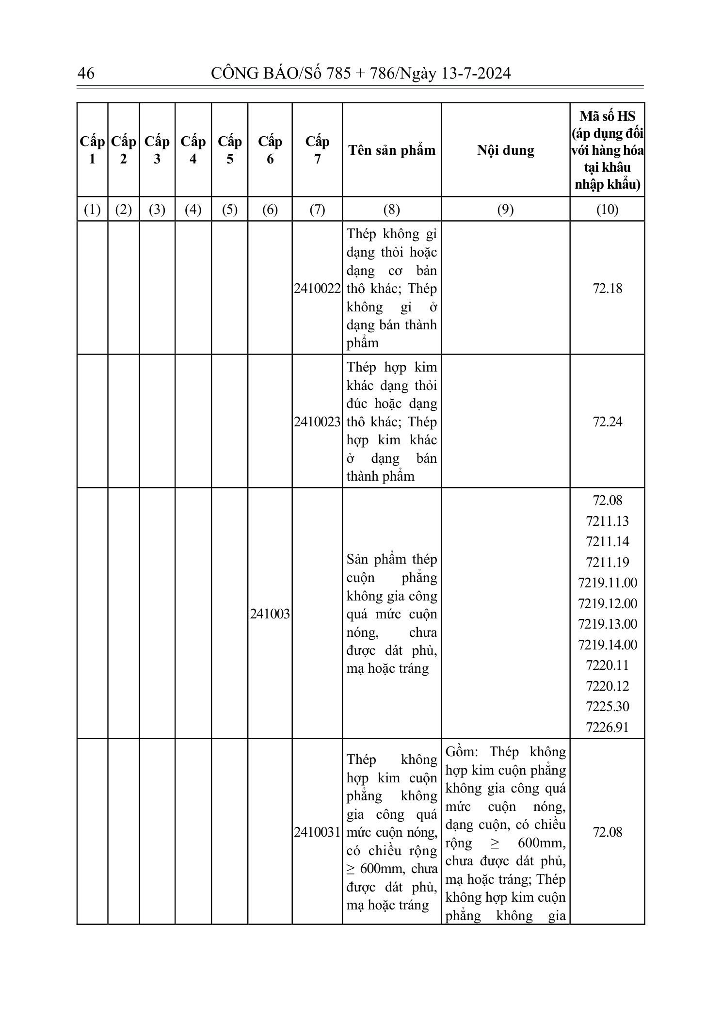 Trang 45 bản gốc 72/2024/NĐ-CP