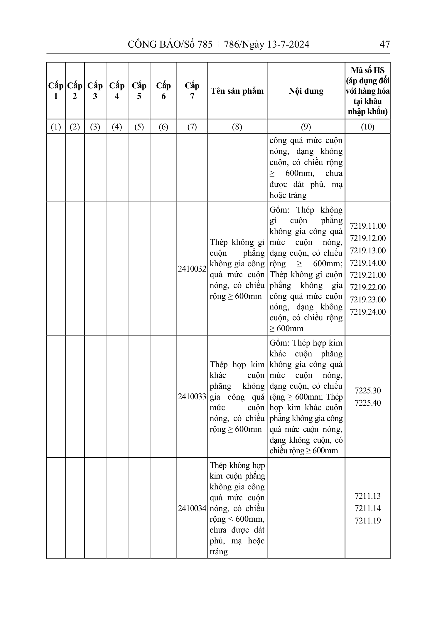 Trang 46 bản gốc 72/2024/NĐ-CP