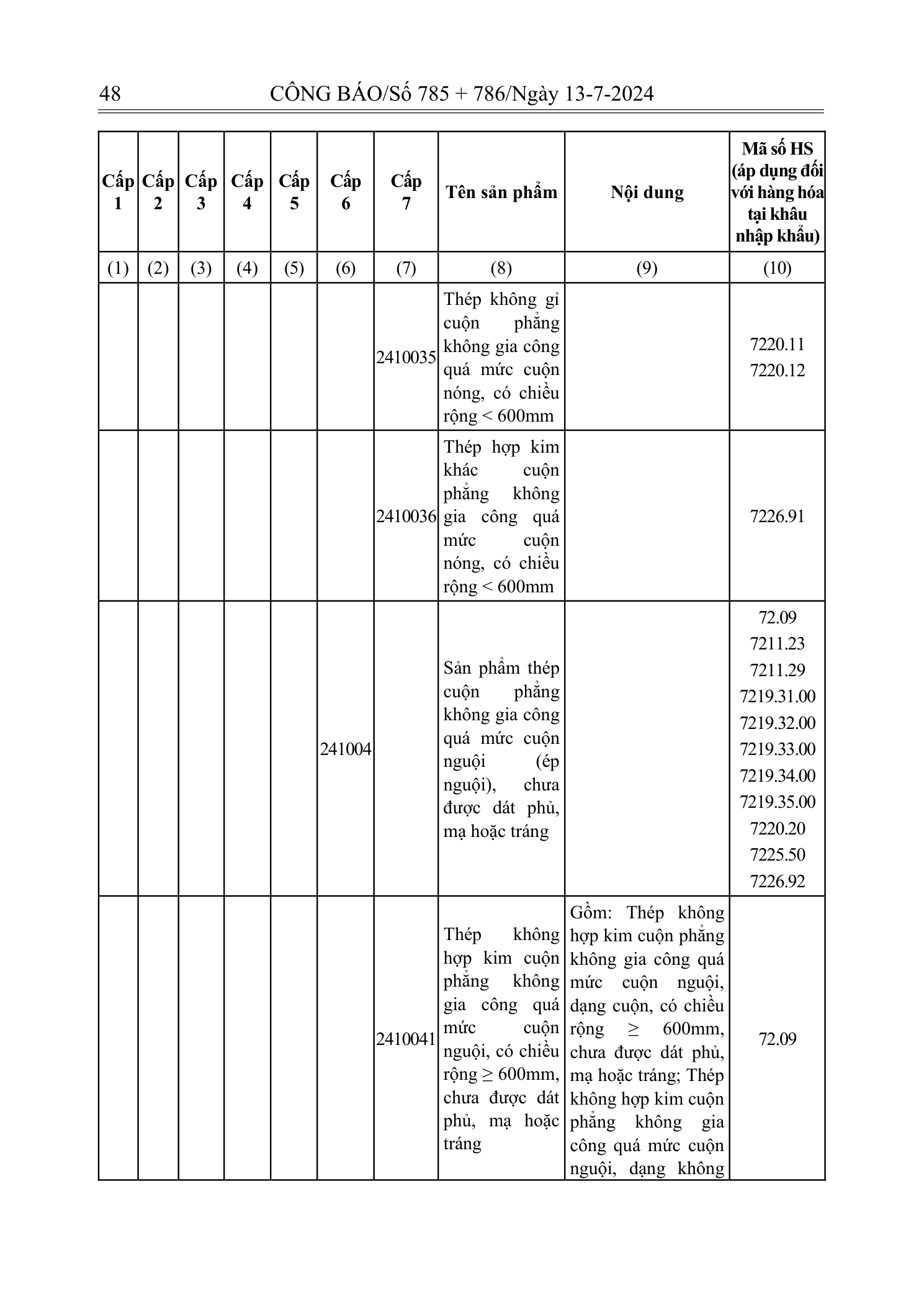 Trang 47 bản gốc 72/2024/NĐ-CP
