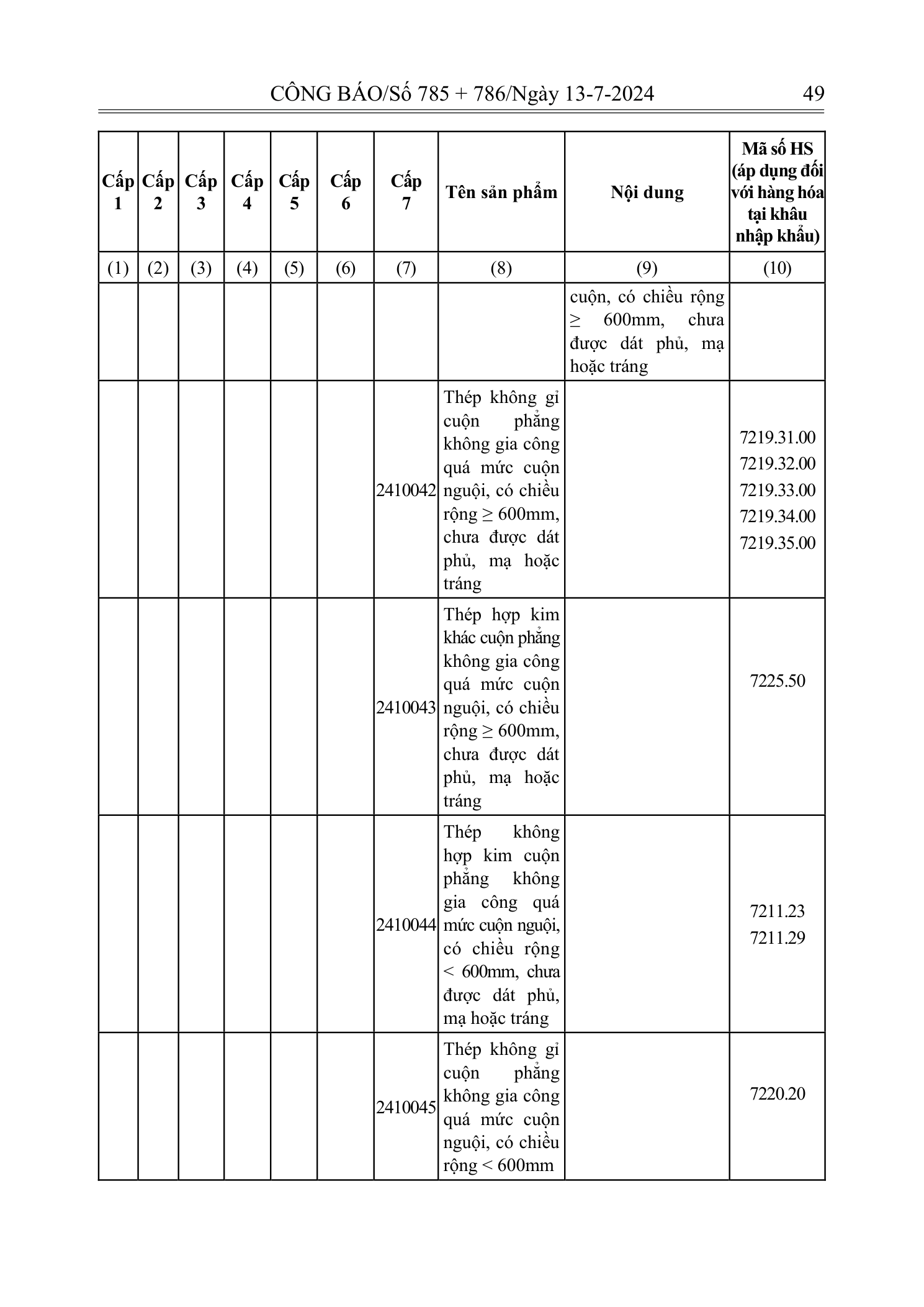 Trang 48 bản gốc 72/2024/NĐ-CP