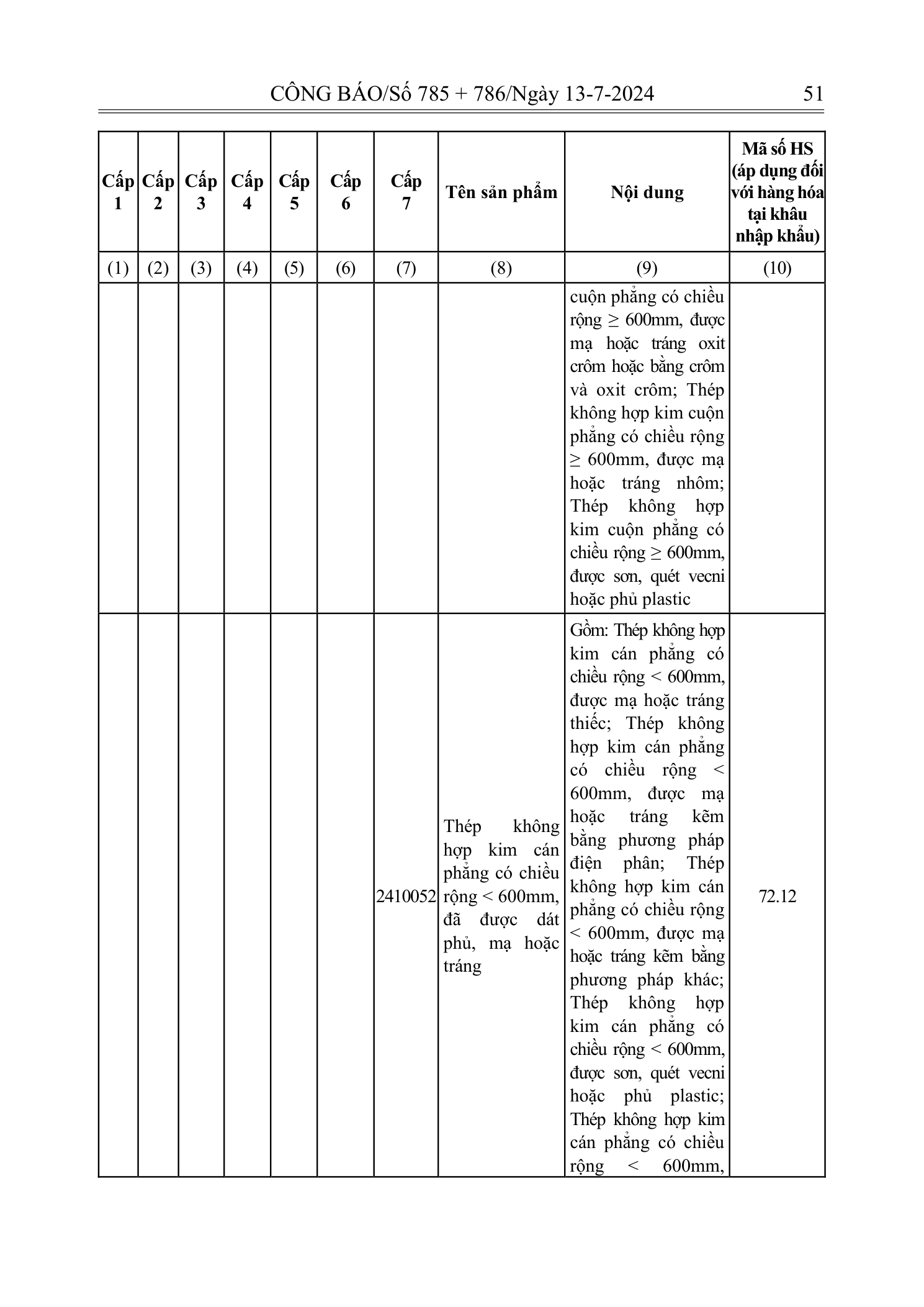 Trang 50 bản gốc 72/2024/NĐ-CP