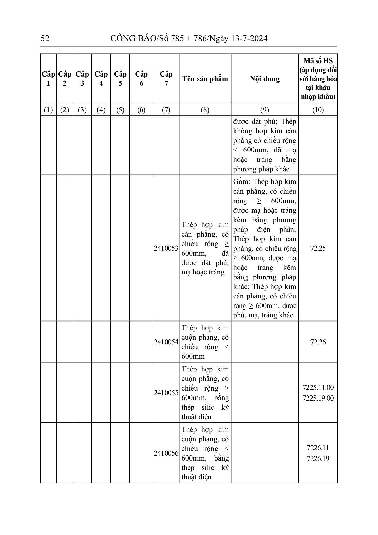 Trang 51 bản gốc 72/2024/NĐ-CP